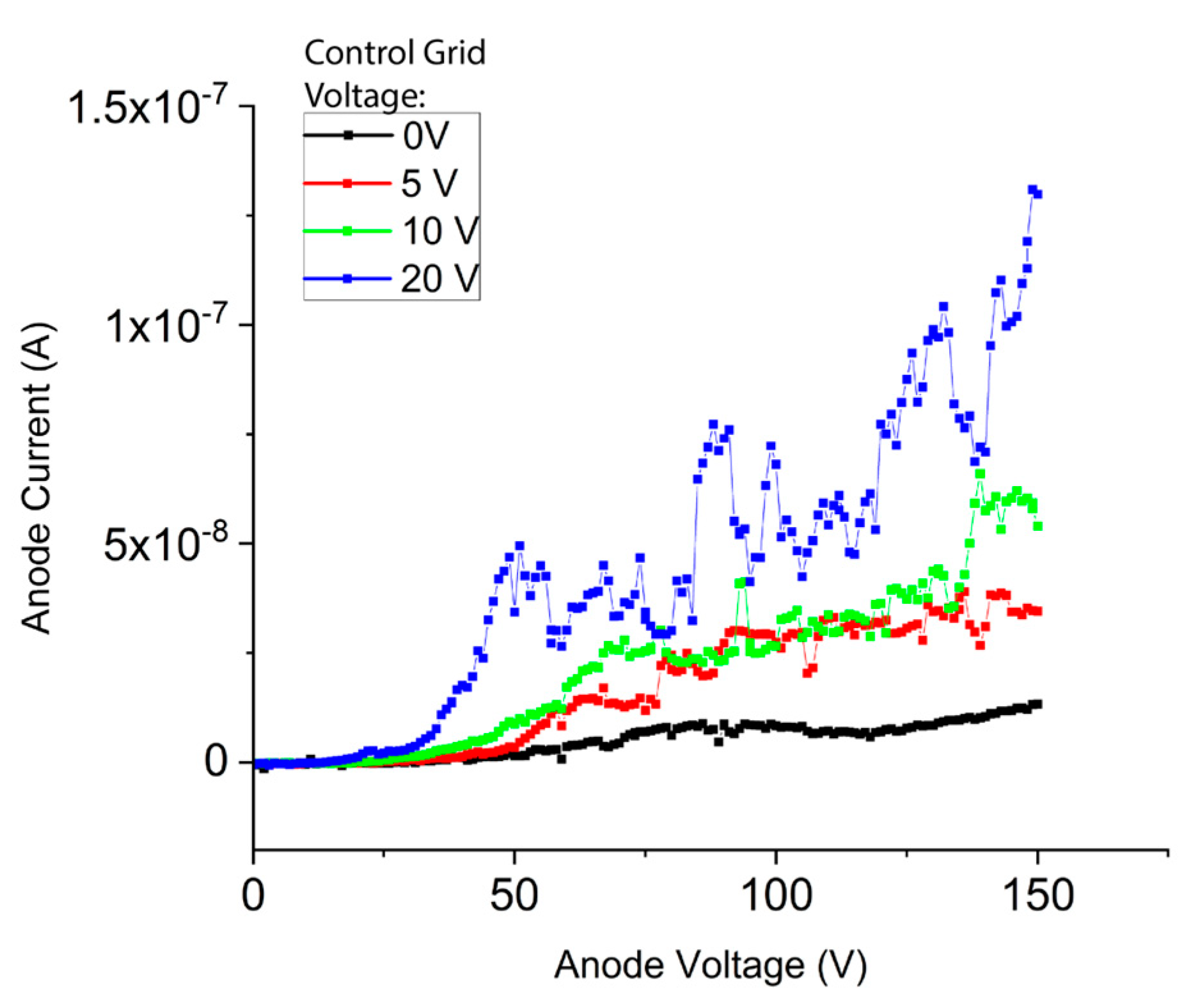 Micromachines 14 00973 g005