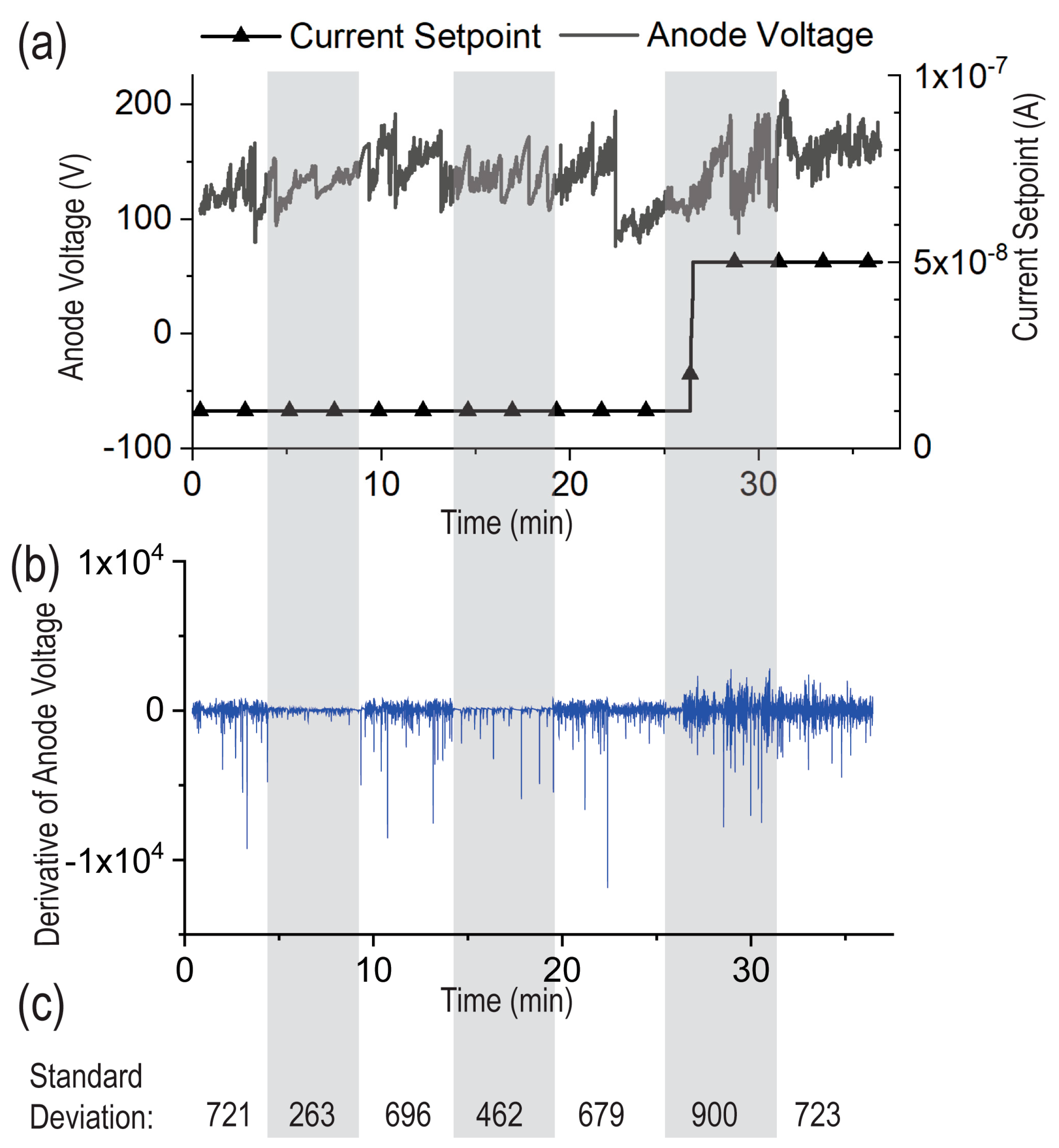 Micromachines 14 00973 g007