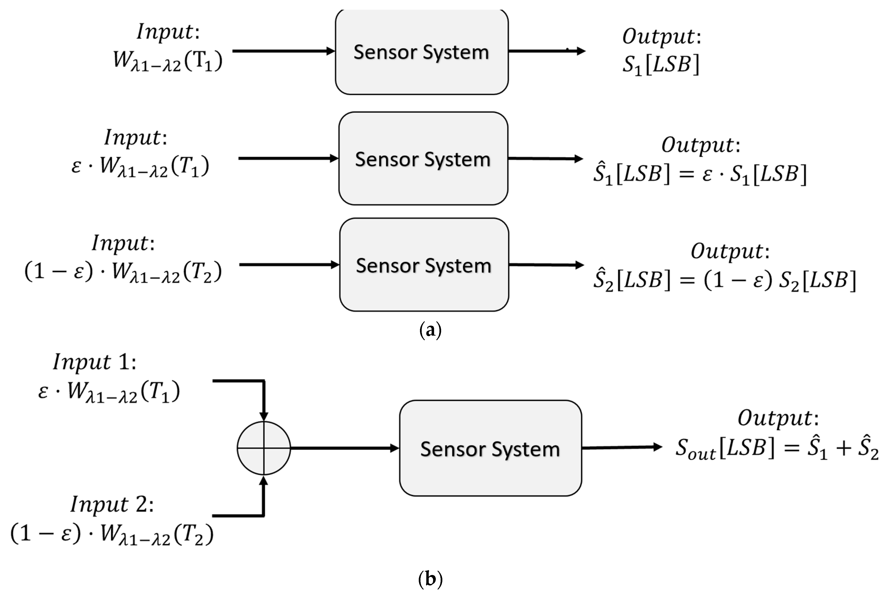 Micromachines 14 00974 g004