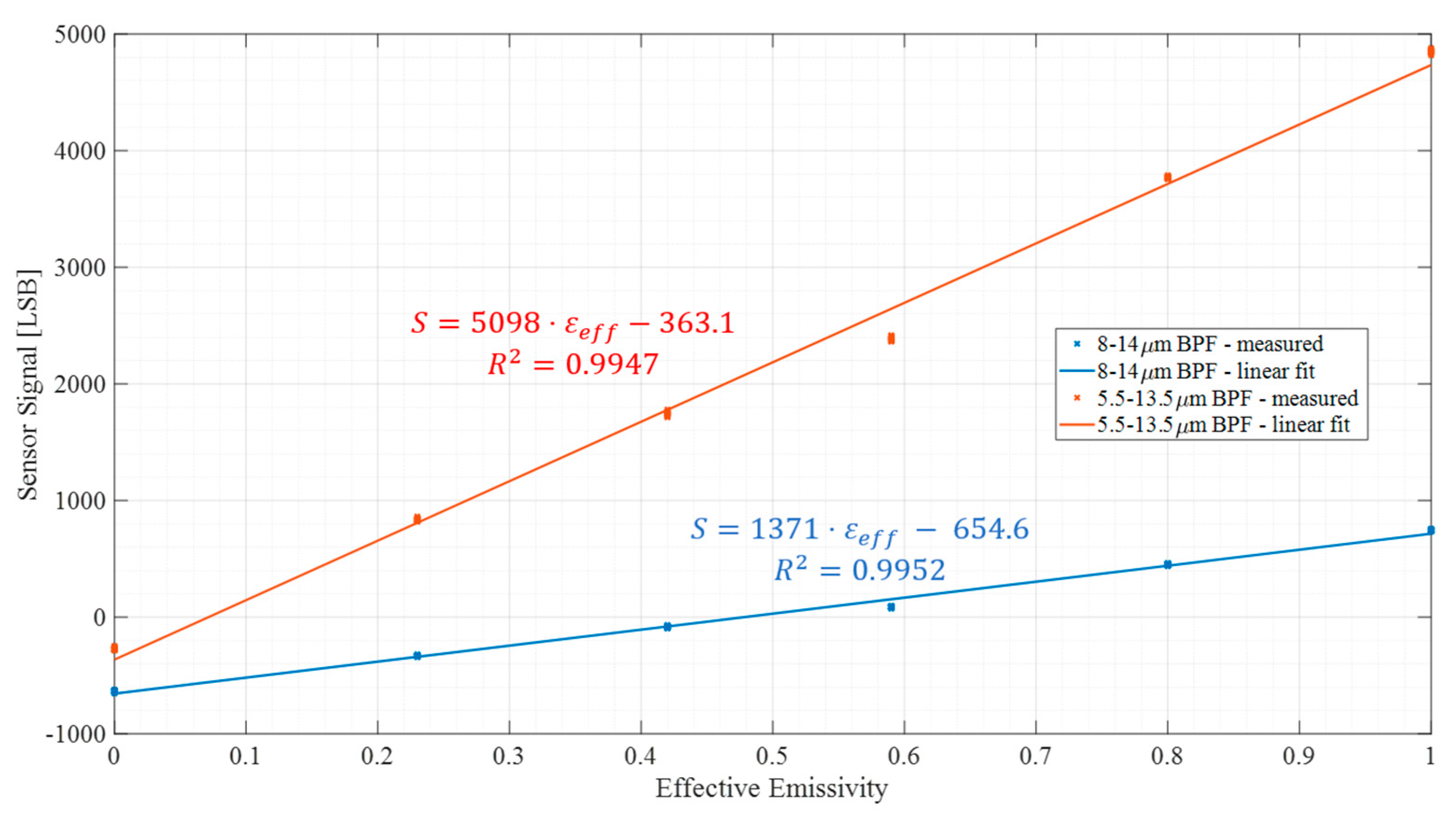 Micromachines 14 00974 g005