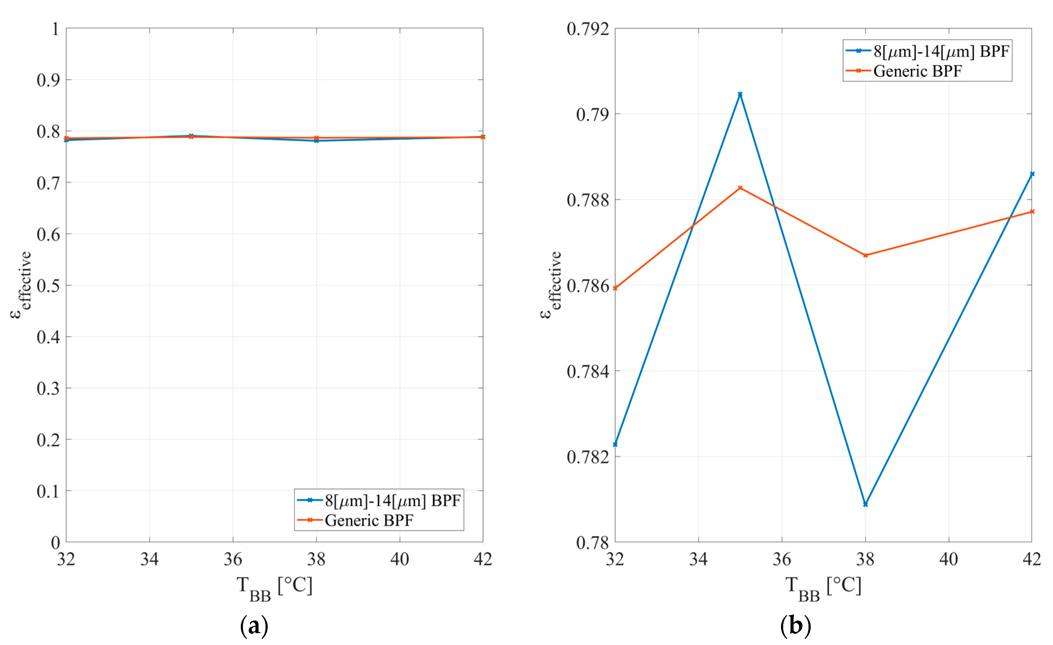 Micromachines 14 00974 g006