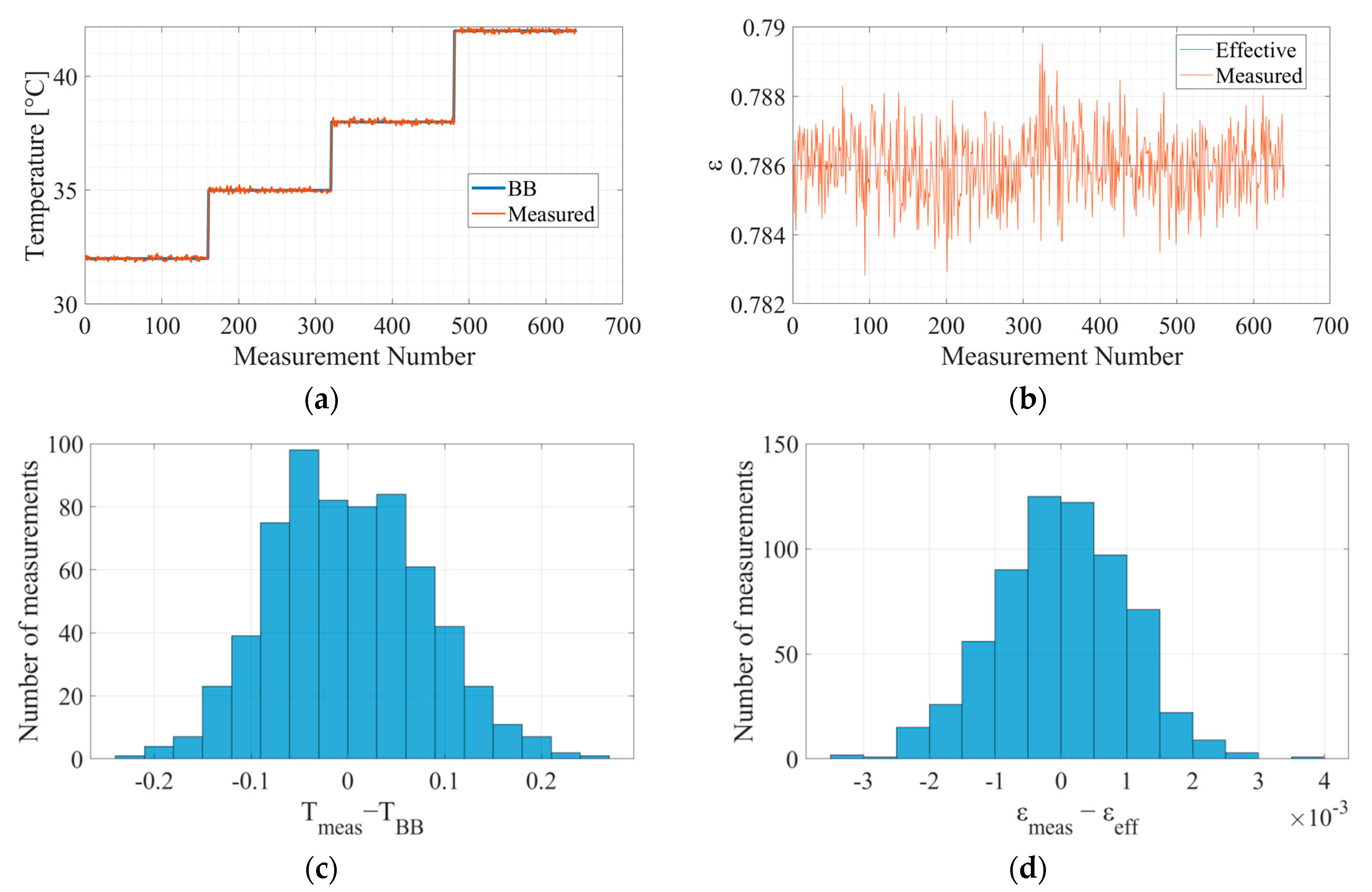 Micromachines 14 00974 g007