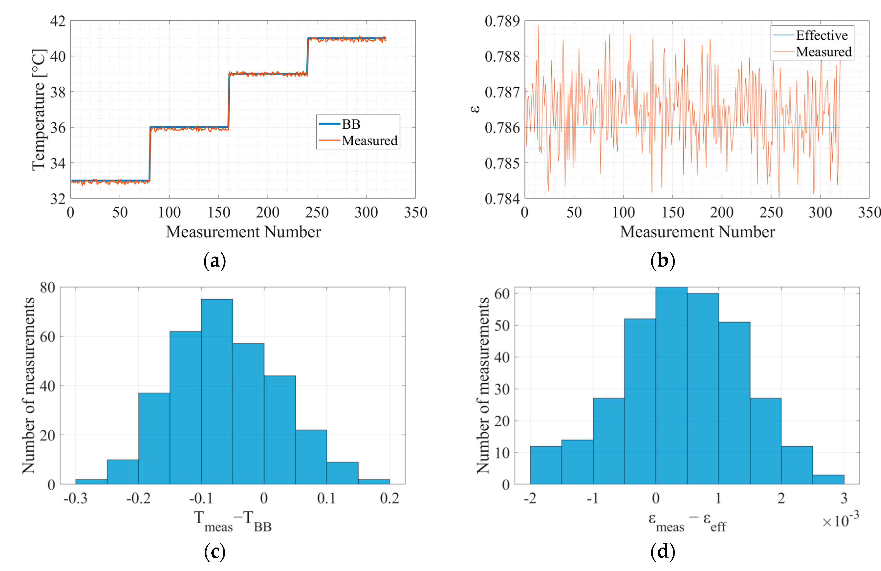 Micromachines 14 00974 g008