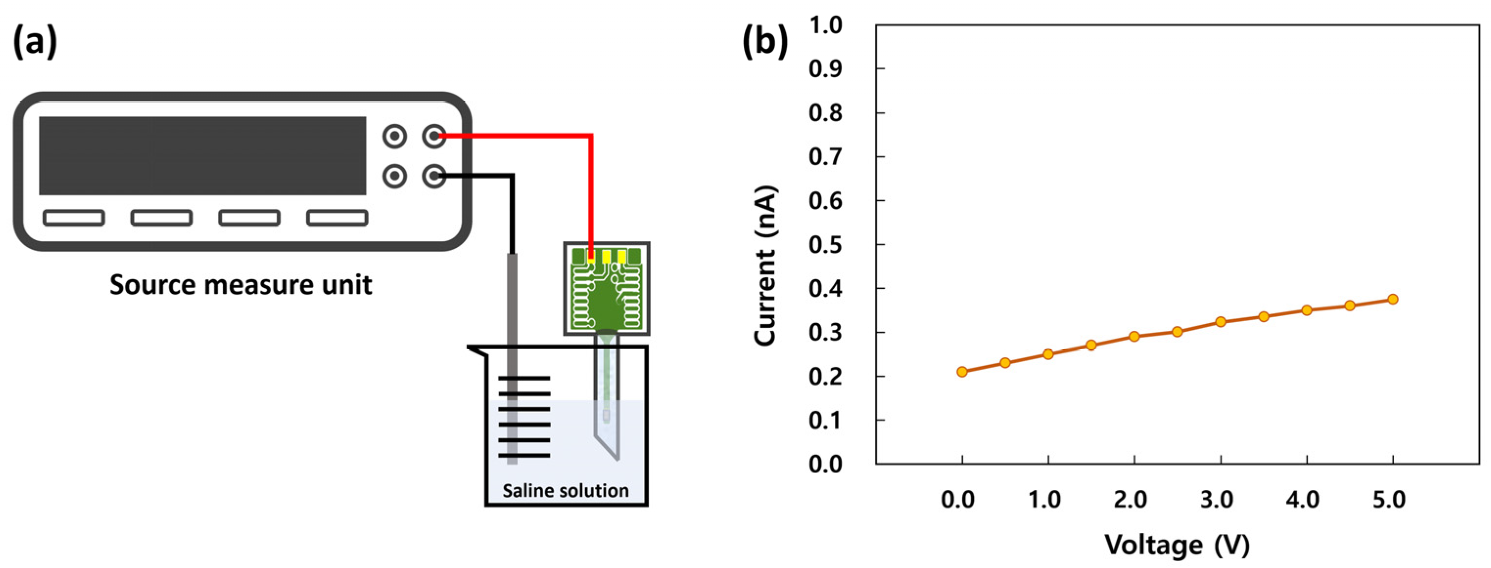 Micromachines Free FullText Development of an Implantable