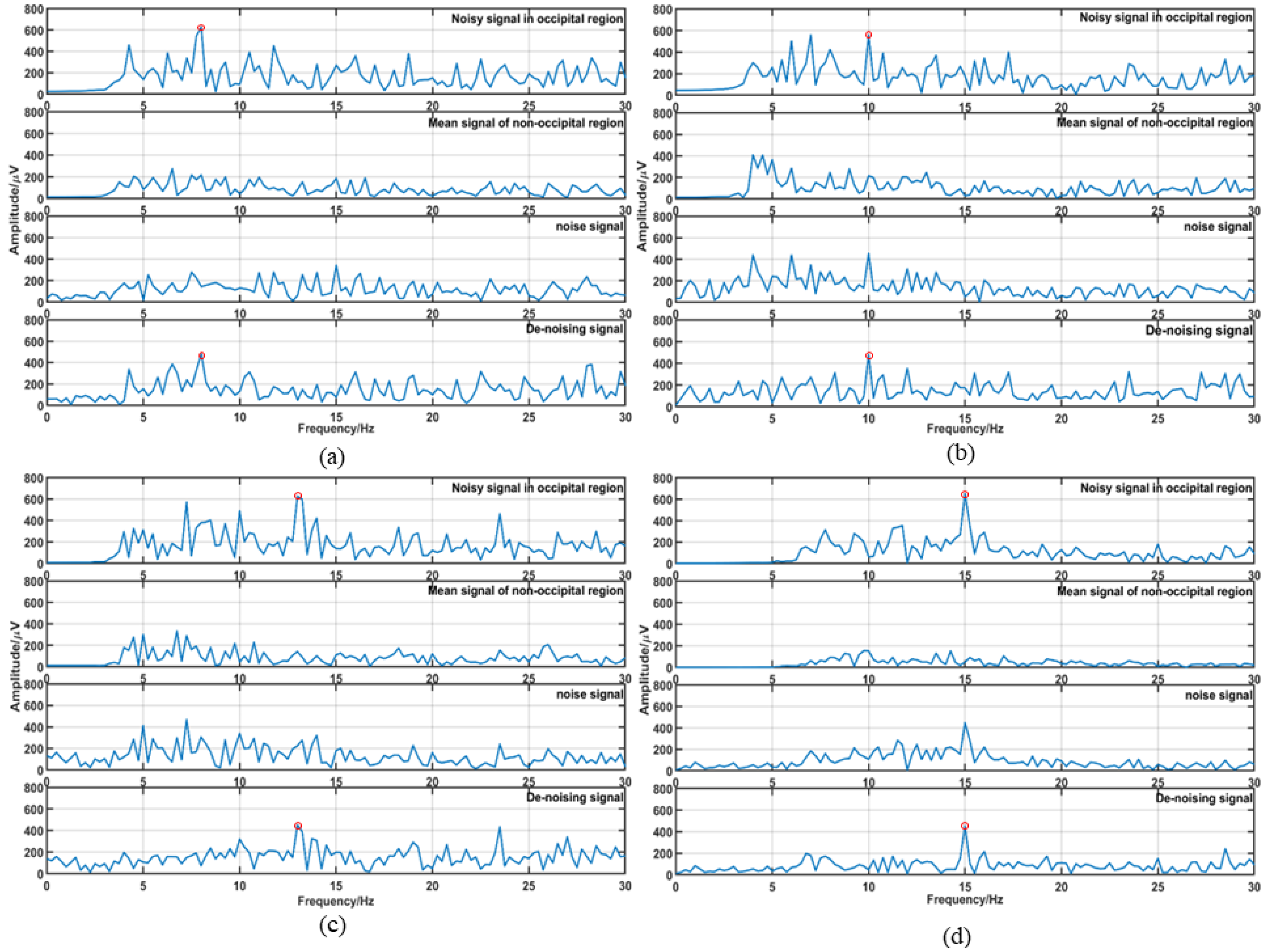 Micromachines 14 00976 g008a Micromachines 14 00976 g008a