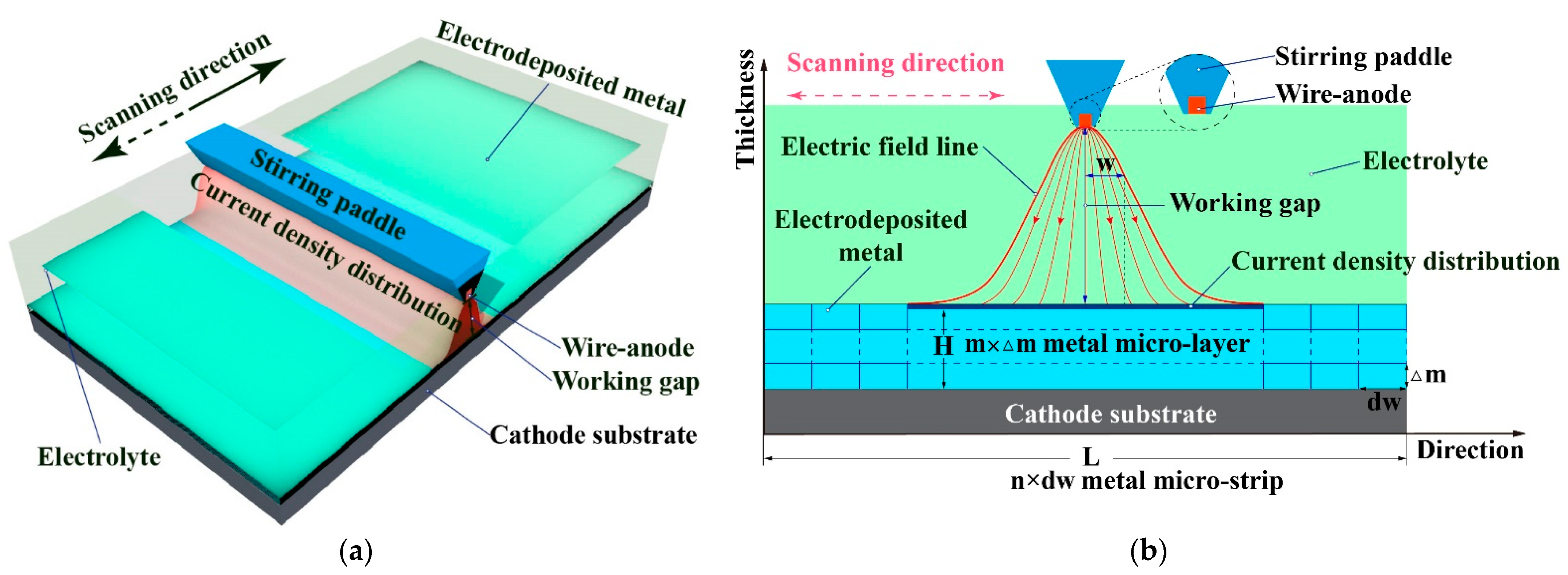 Micromachines 14 00979 g002 Micromachines 14 00979 g002