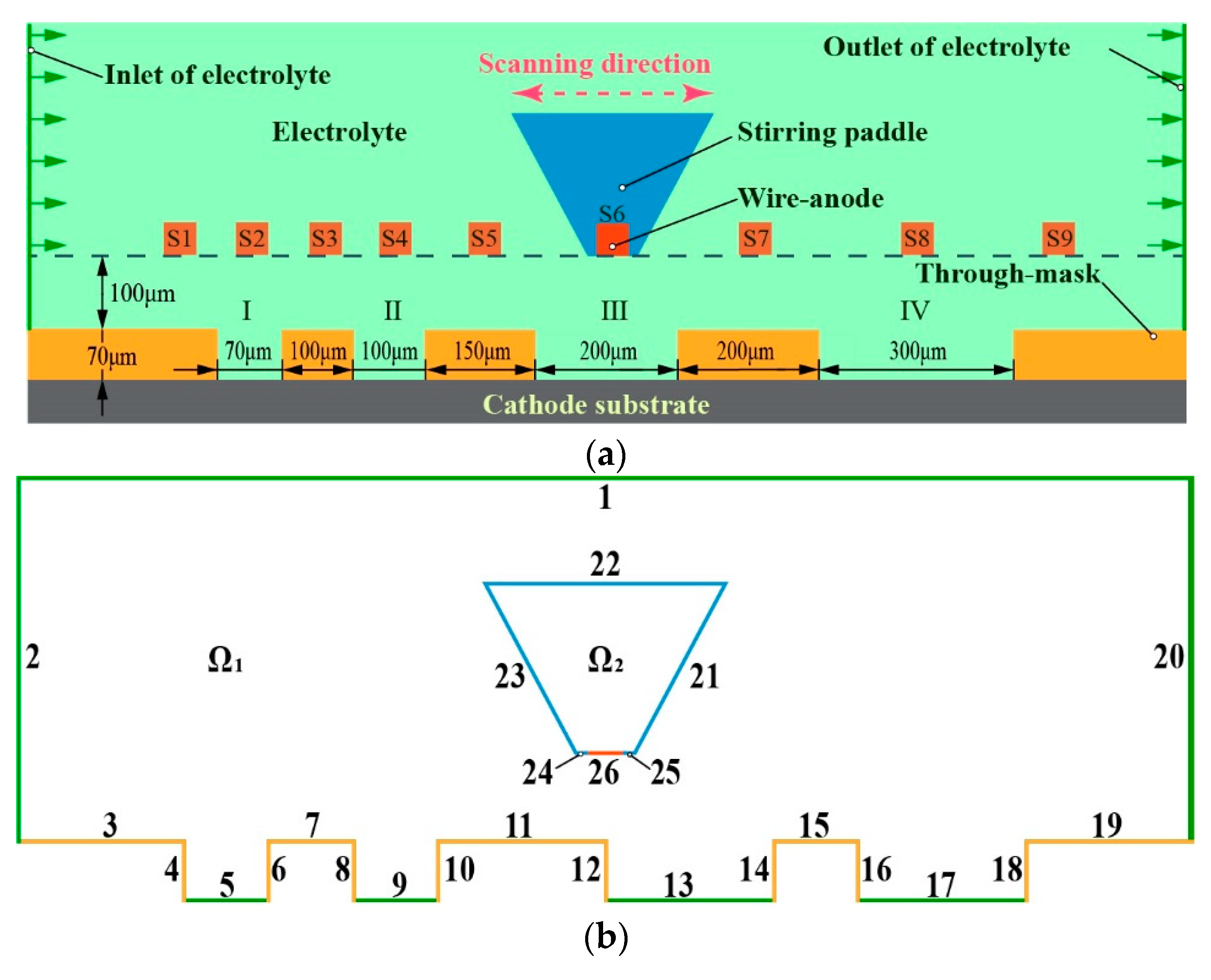 Micromachines 14 00979 g004 Micromachines 14 00979 g004