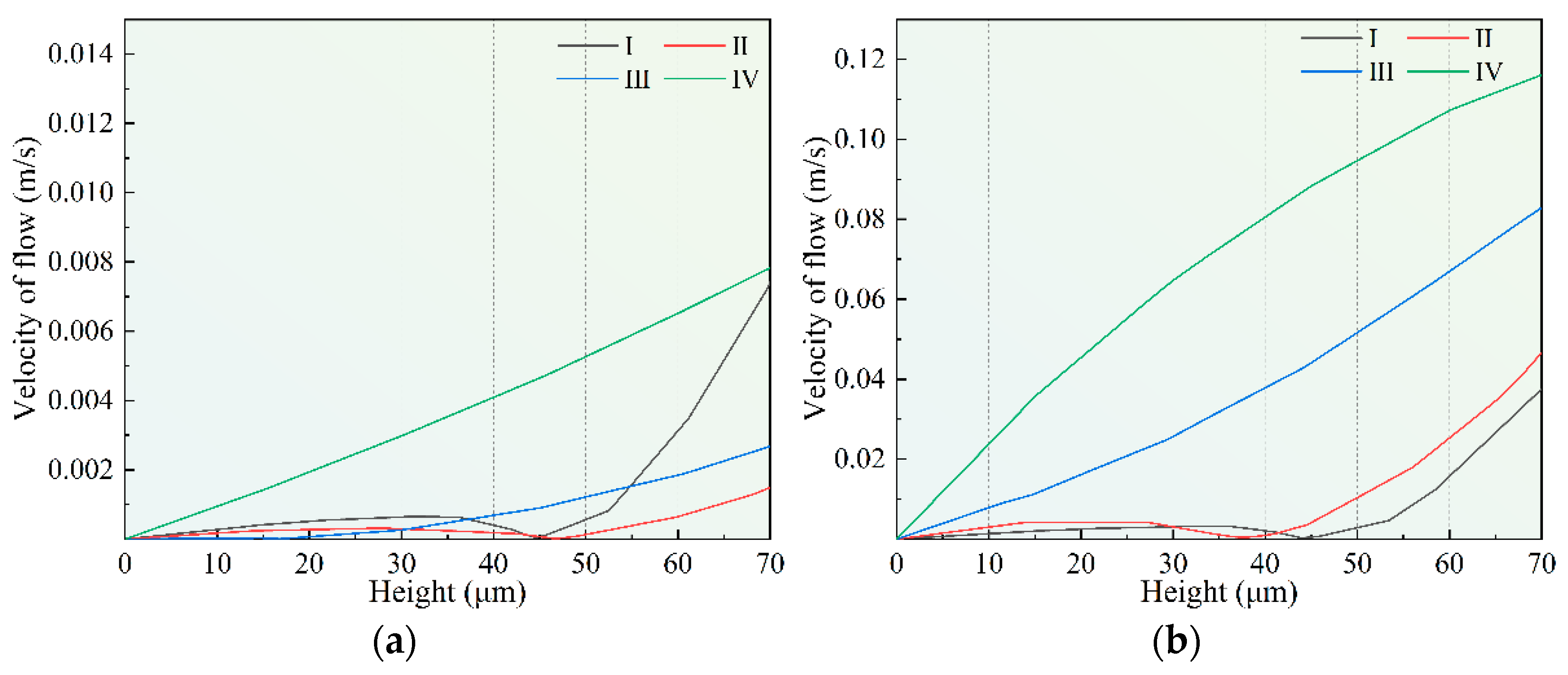 Micromachines 14 00979 g008 Micromachines 14 00979 g008