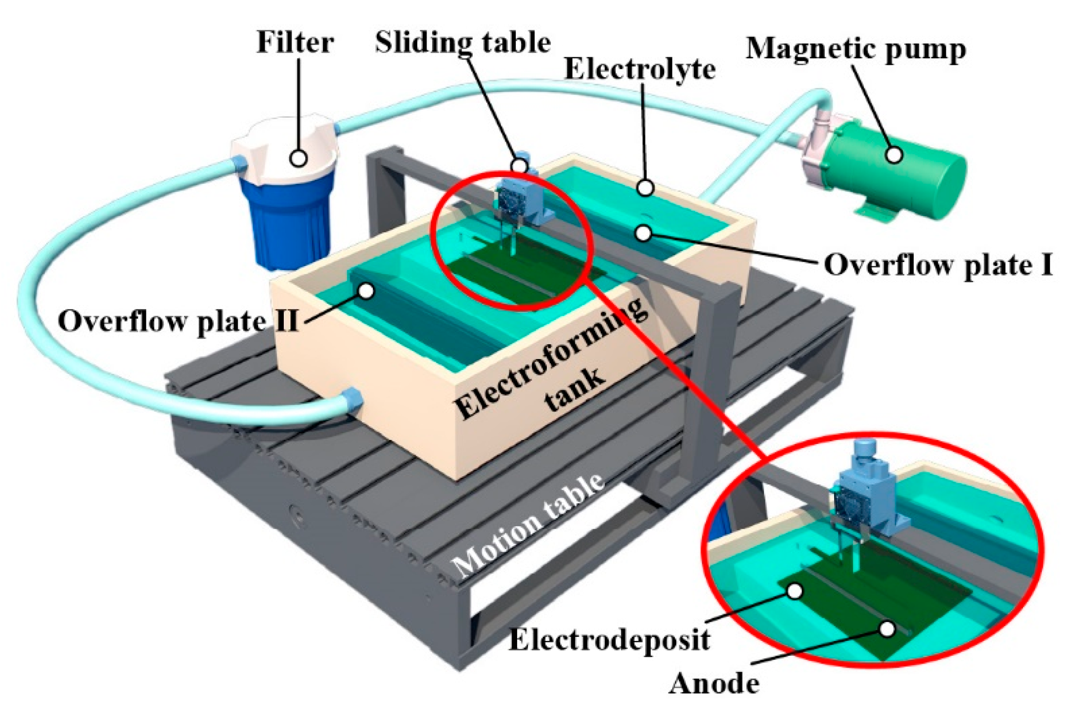 Micromachines 14 00979 g009 Micromachines 14 00979 g009