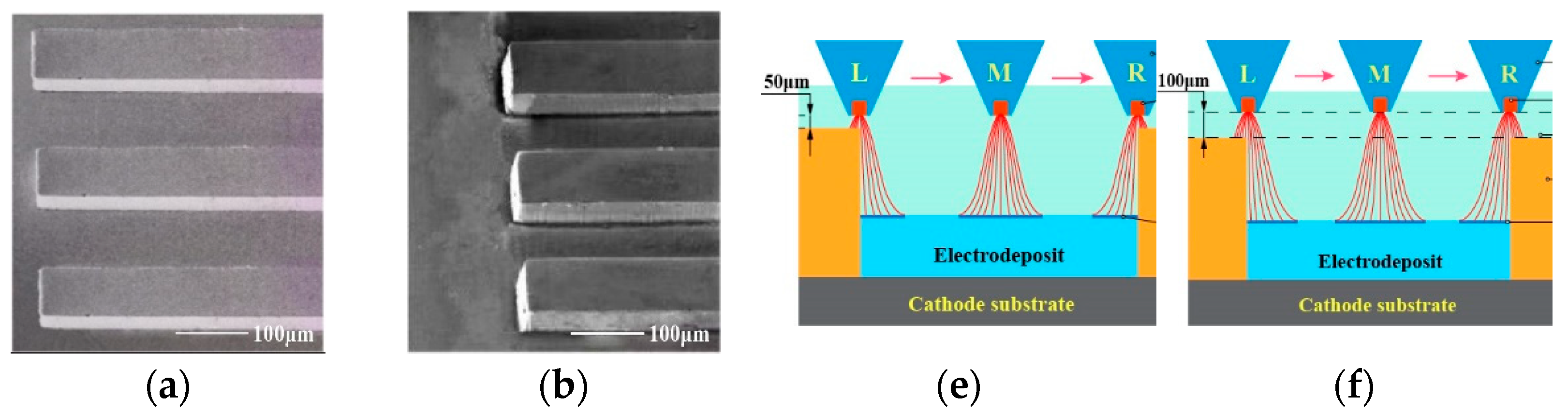 Micromachines 14 00979 g013a Micromachines 14 00979 g013a