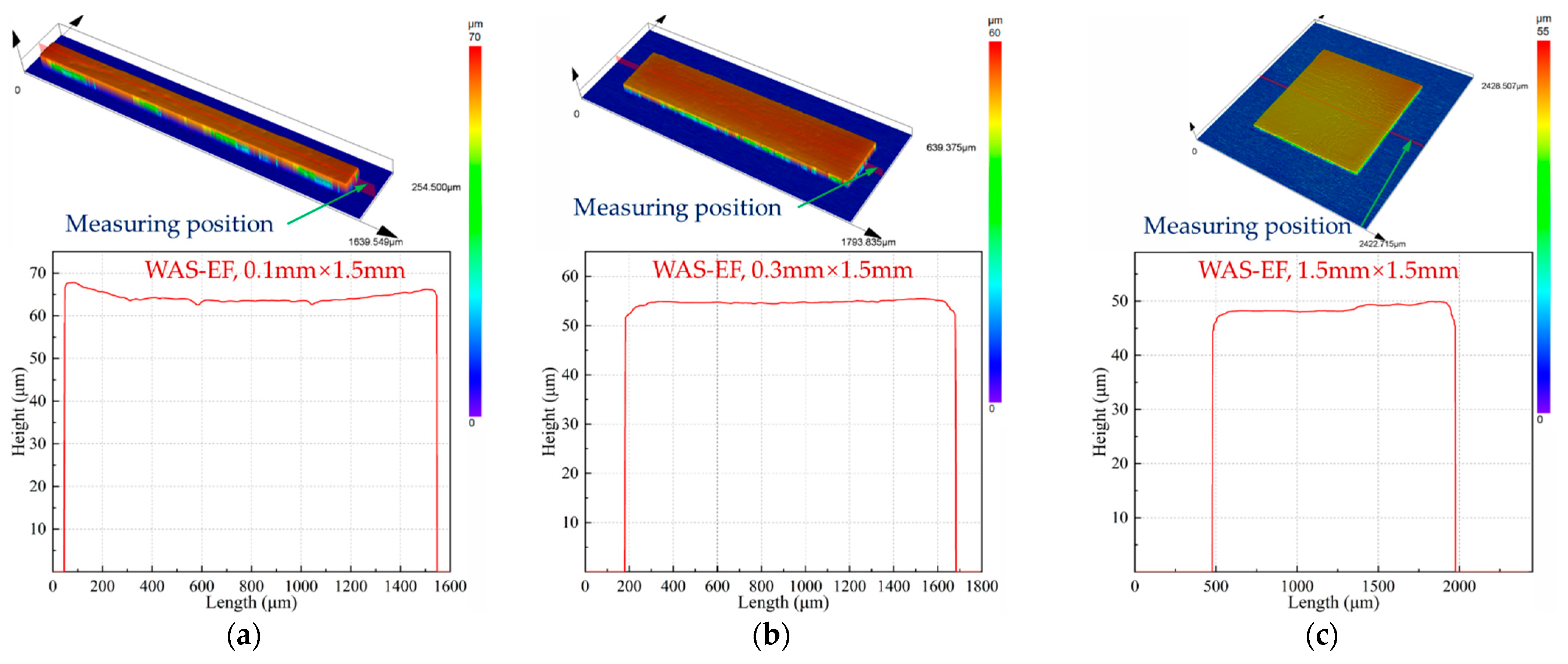Micromachines 14 00979 g014a Micromachines 14 00979 g014a
