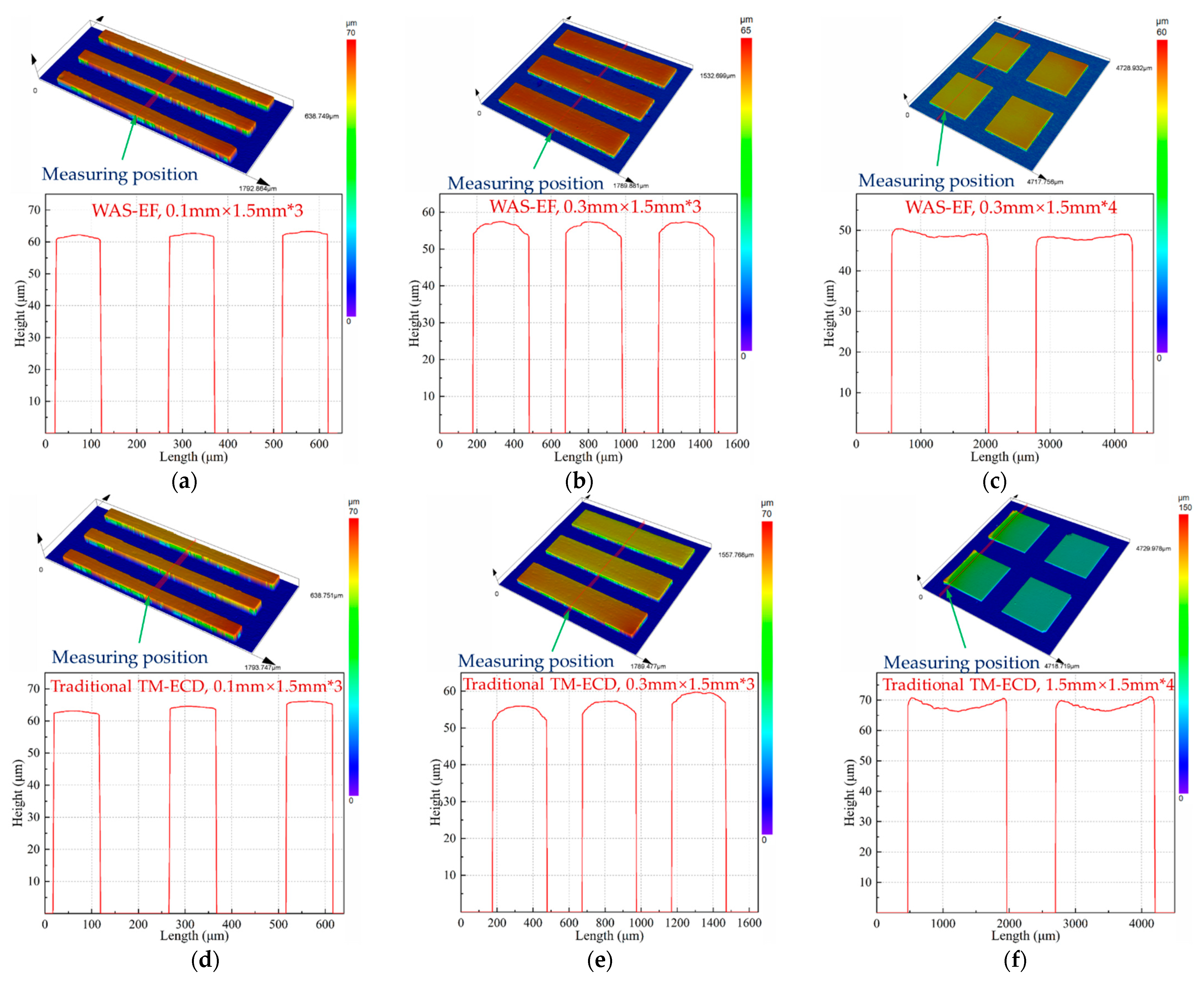 Micromachines 14 00979 g015 Micromachines 14 00979 g015