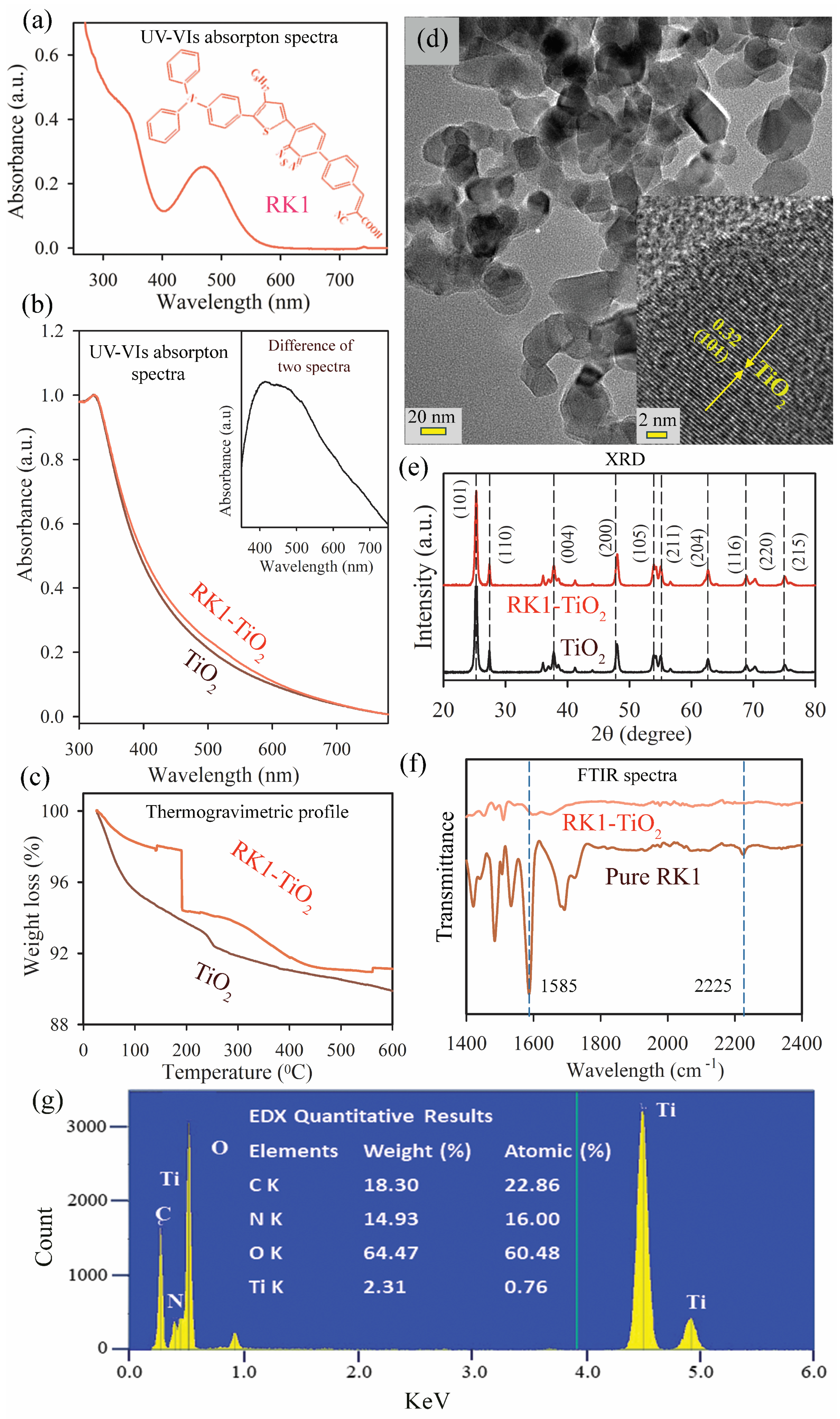 Micromachines 14 00980 g001 Micromachines 14 00980 g001