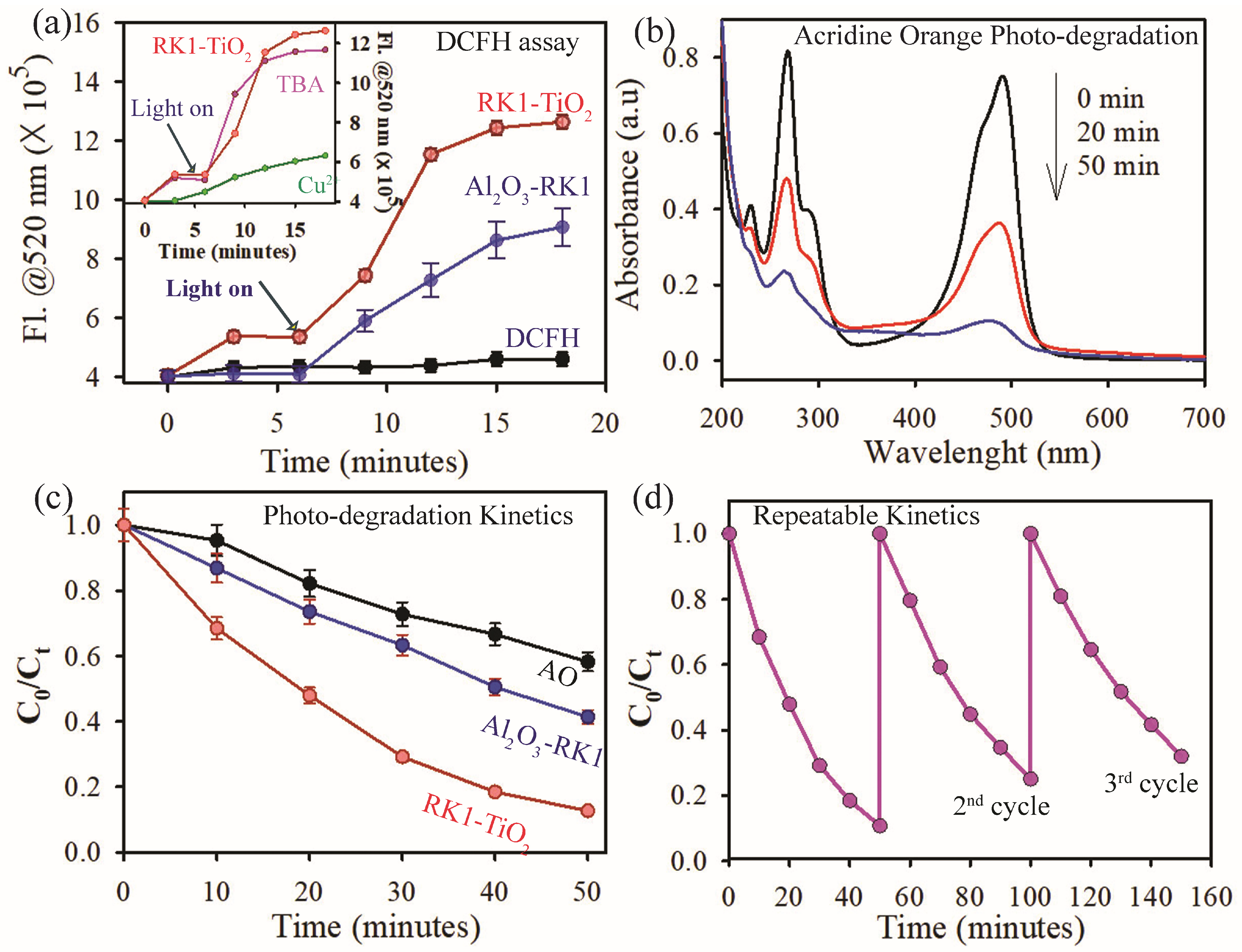 Micromachines 14 00980 g004 Micromachines 14 00980 g004
