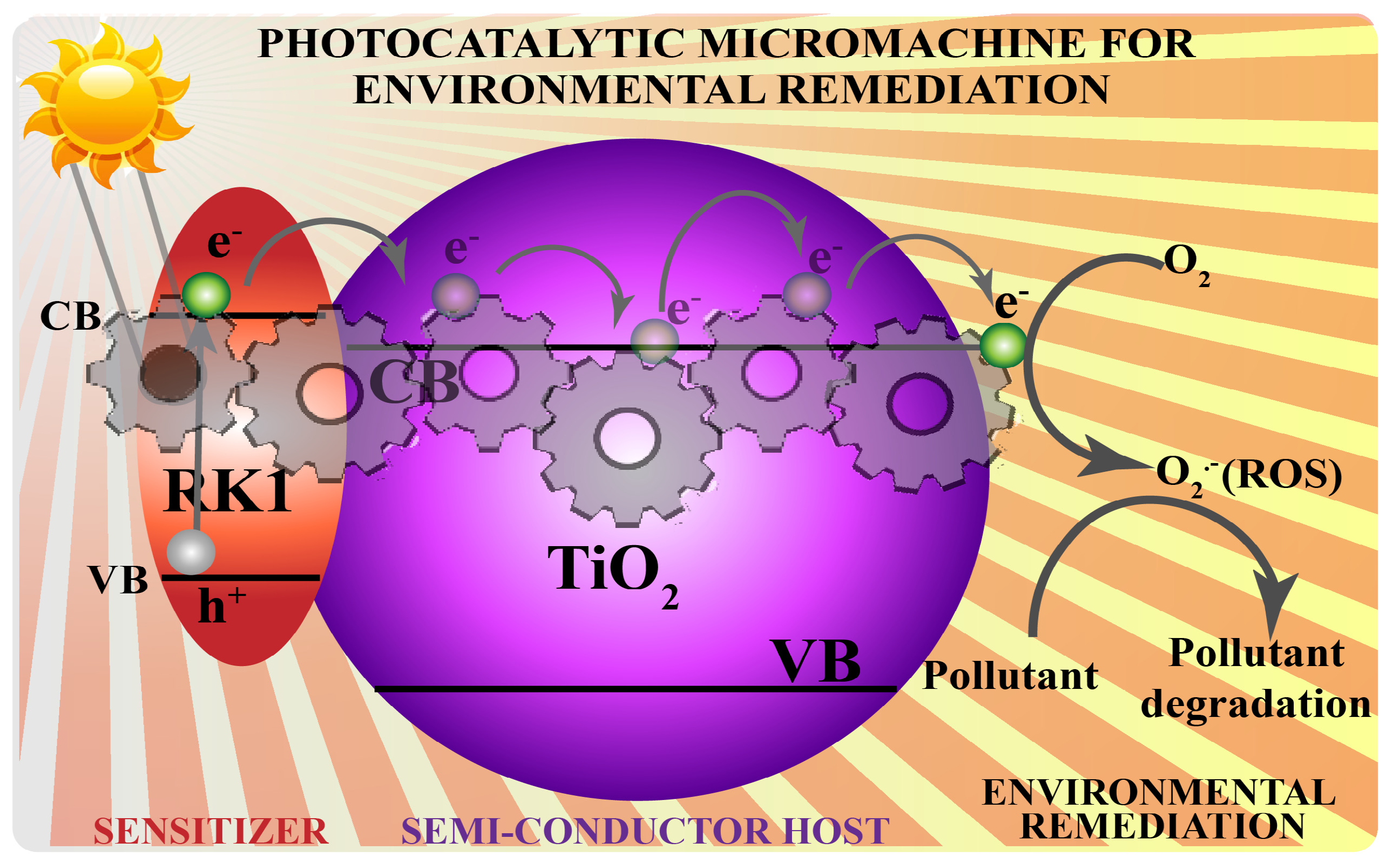 Micromachines 14 00980 sch001 Micromachines 14 00980 sch001