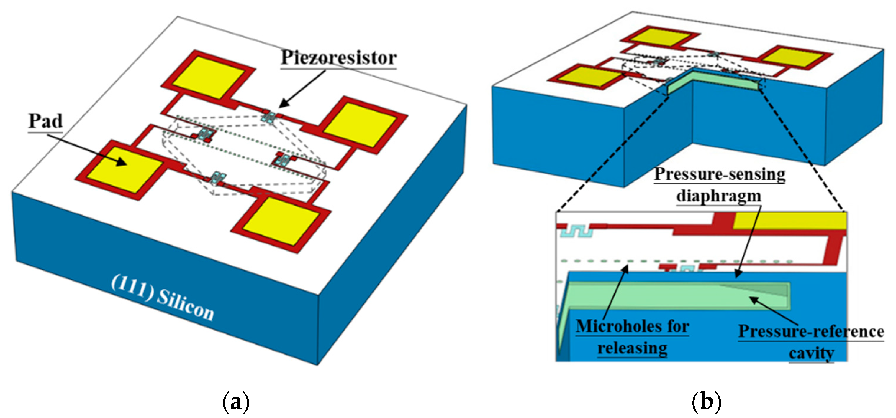 Micromachines Free FullText A SingleSide Micromachined MPaScale