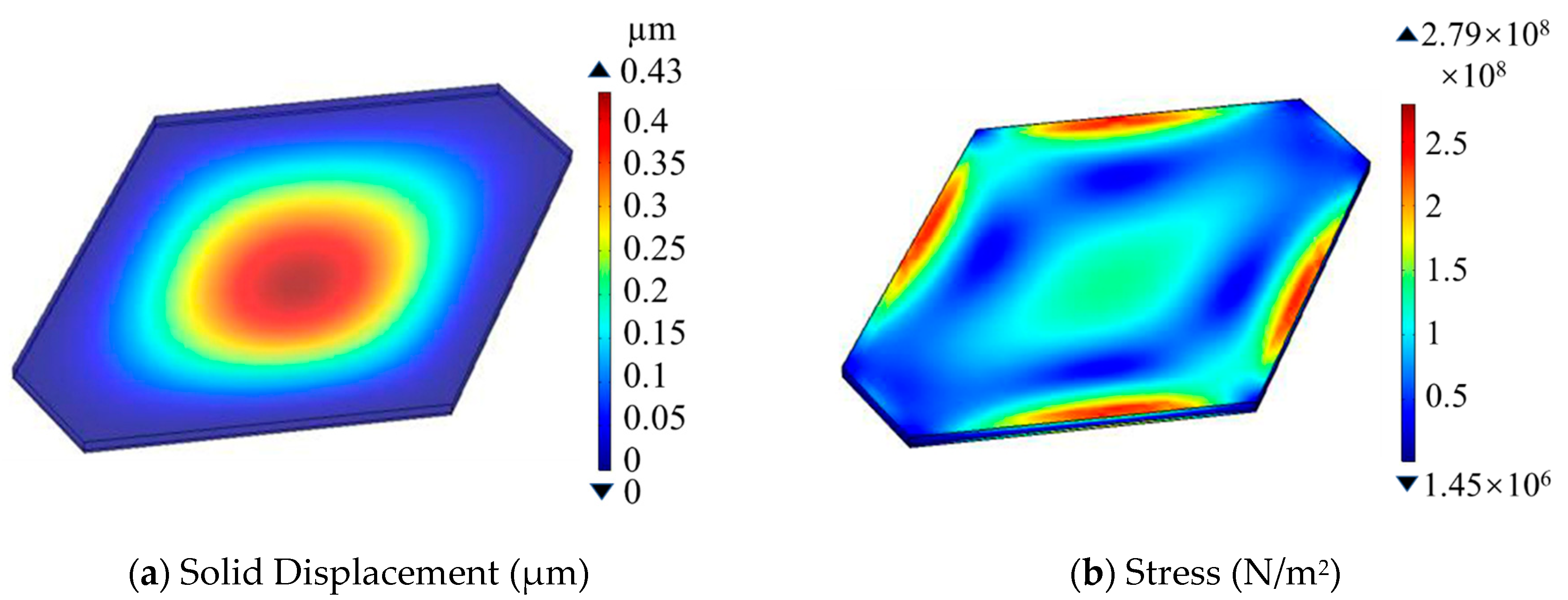 Micromachines 14 00981 g003a Micromachines 14 00981 g003a