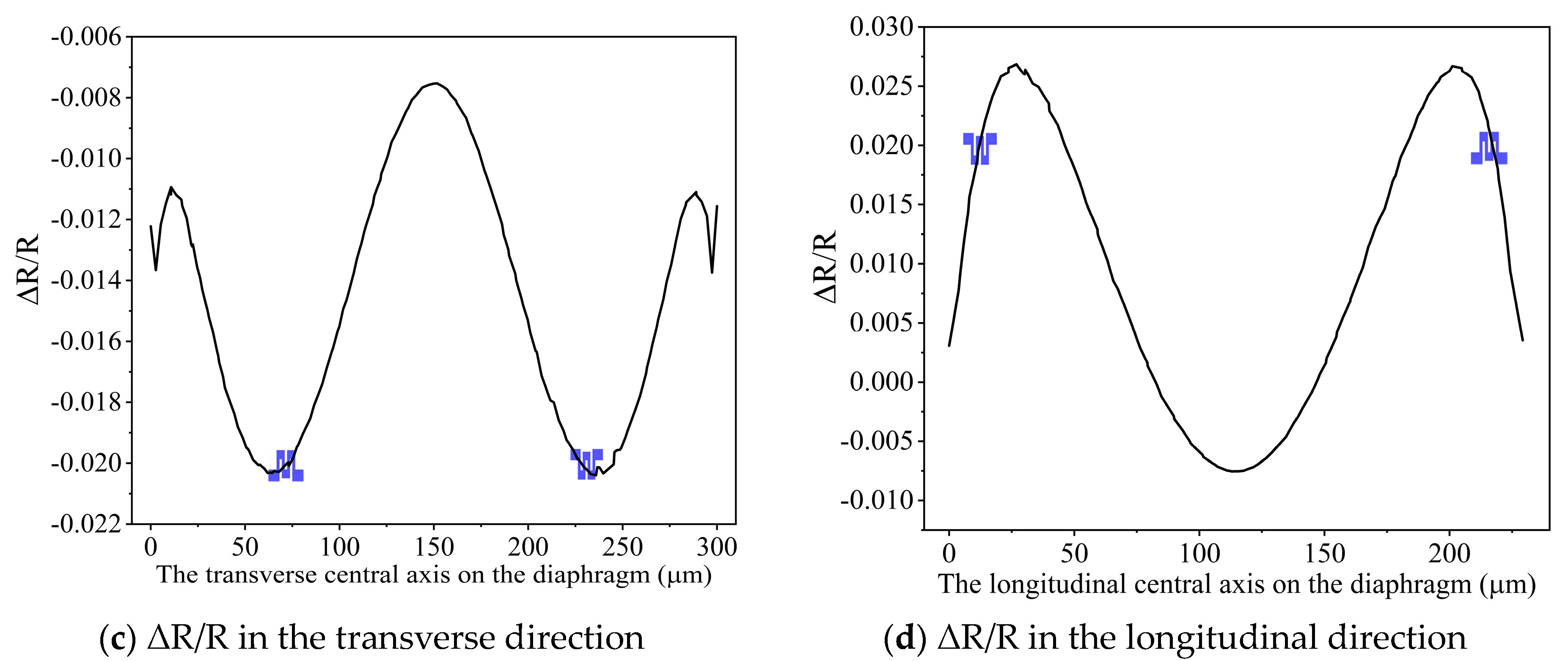 Micromachines 14 00981 g003b Micromachines 14 00981 g003b
