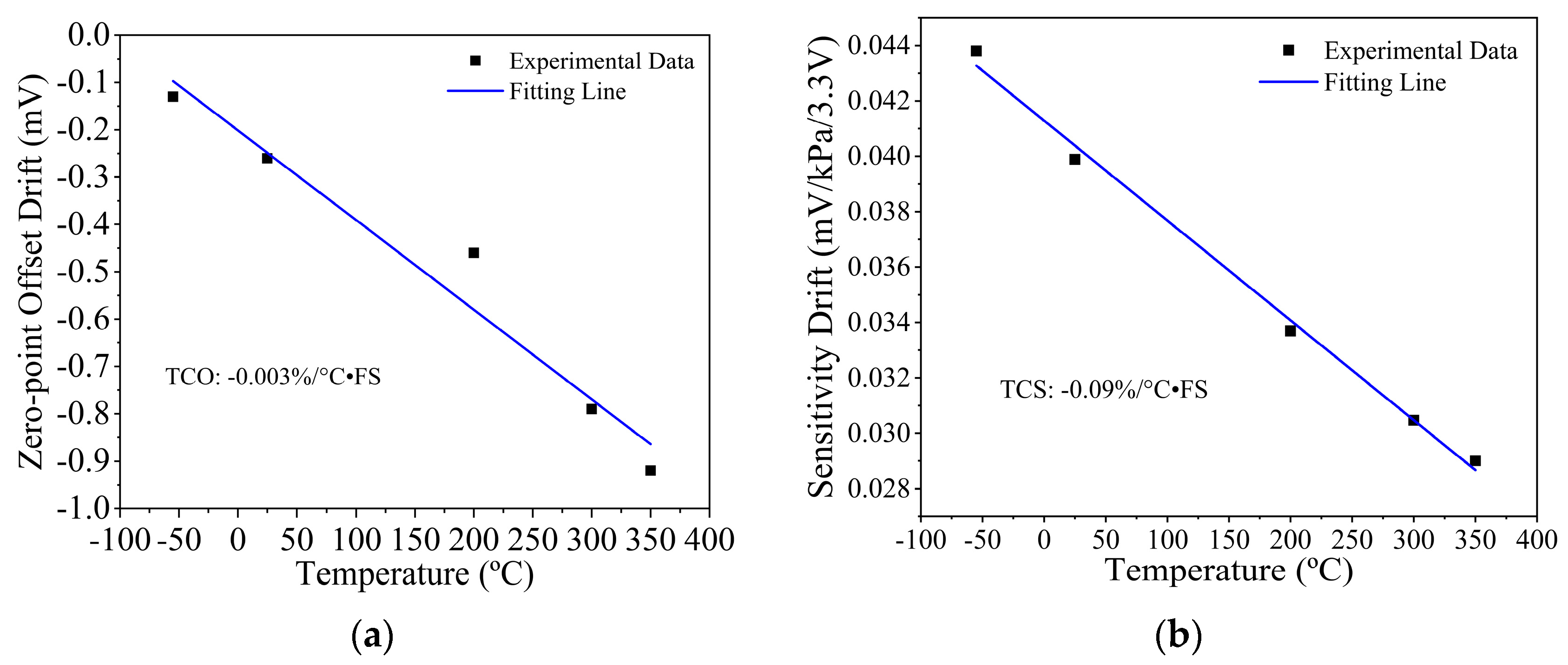 Micromachines 14 00981 g008 Micromachines 14 00981 g008