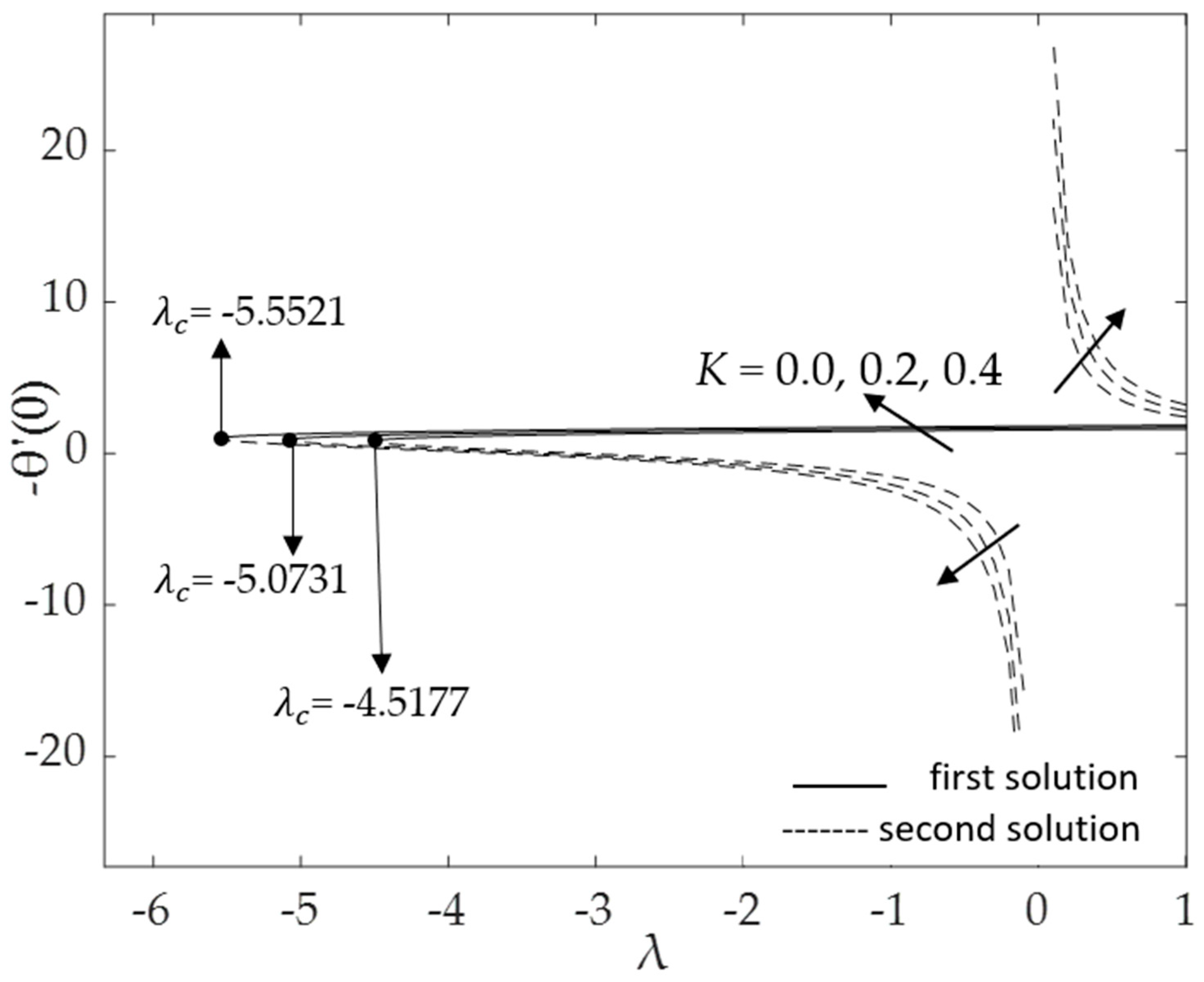 Micromachines 14 00982 g003