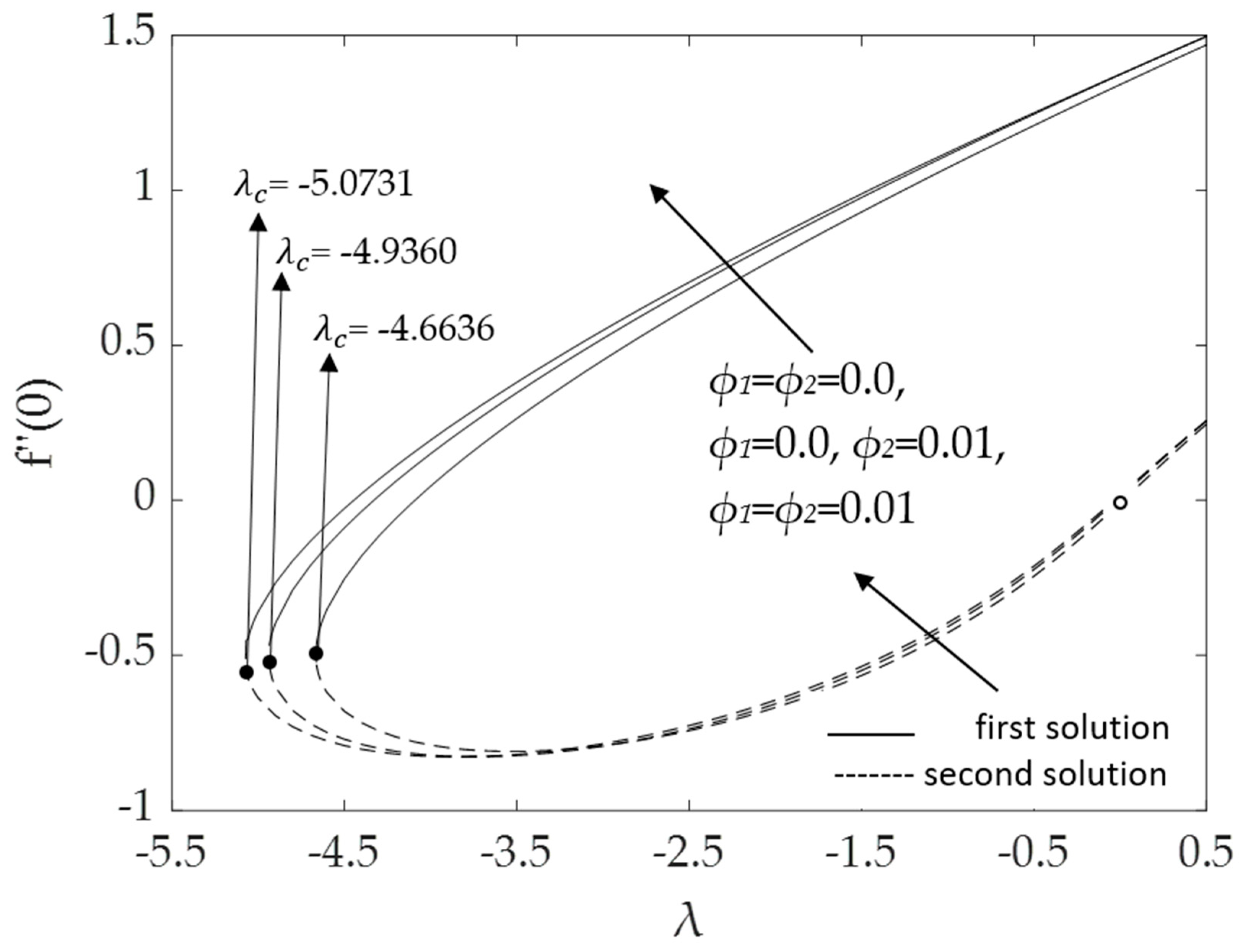 Micromachines 14 00982 g004