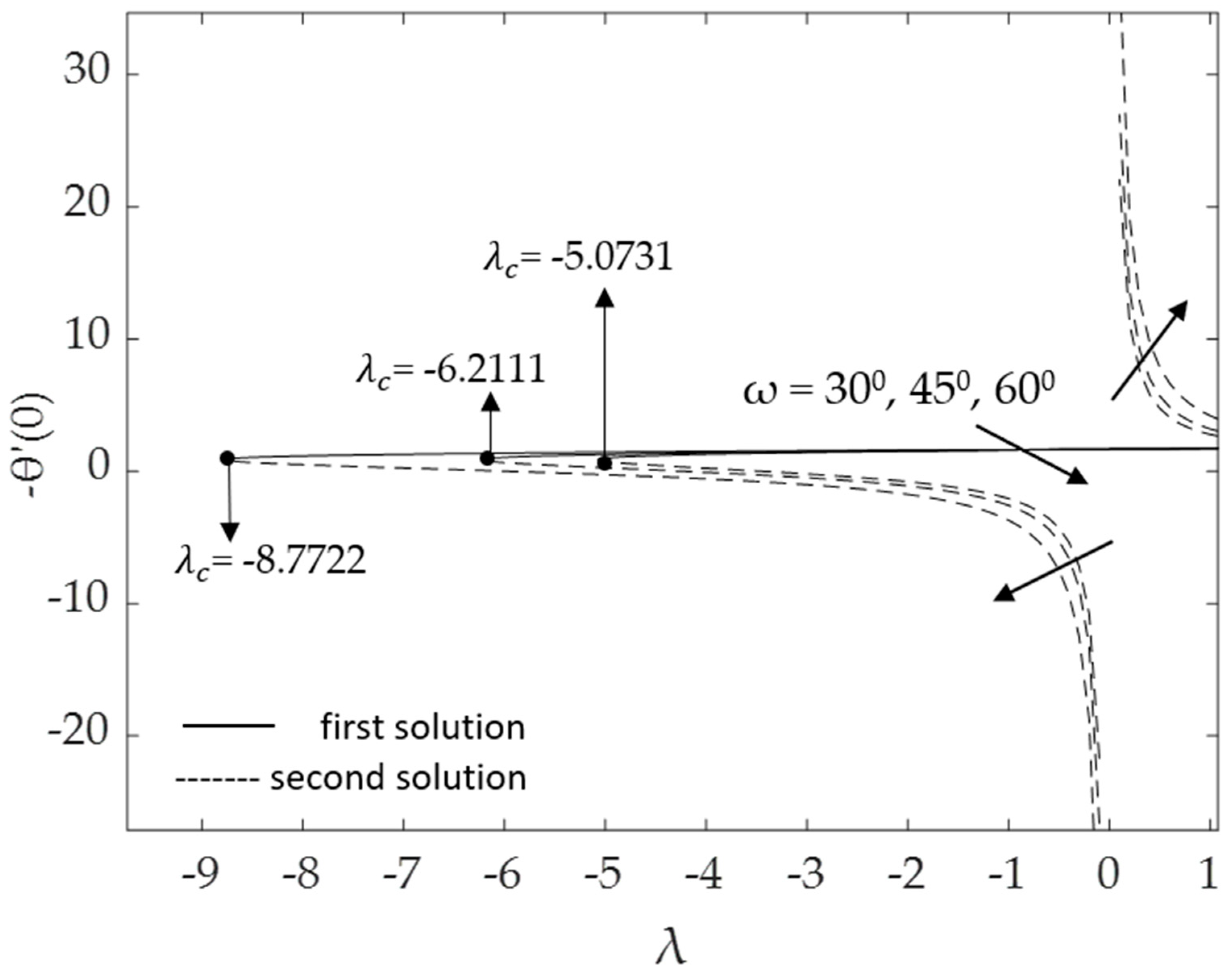 Micromachines 14 00982 g007