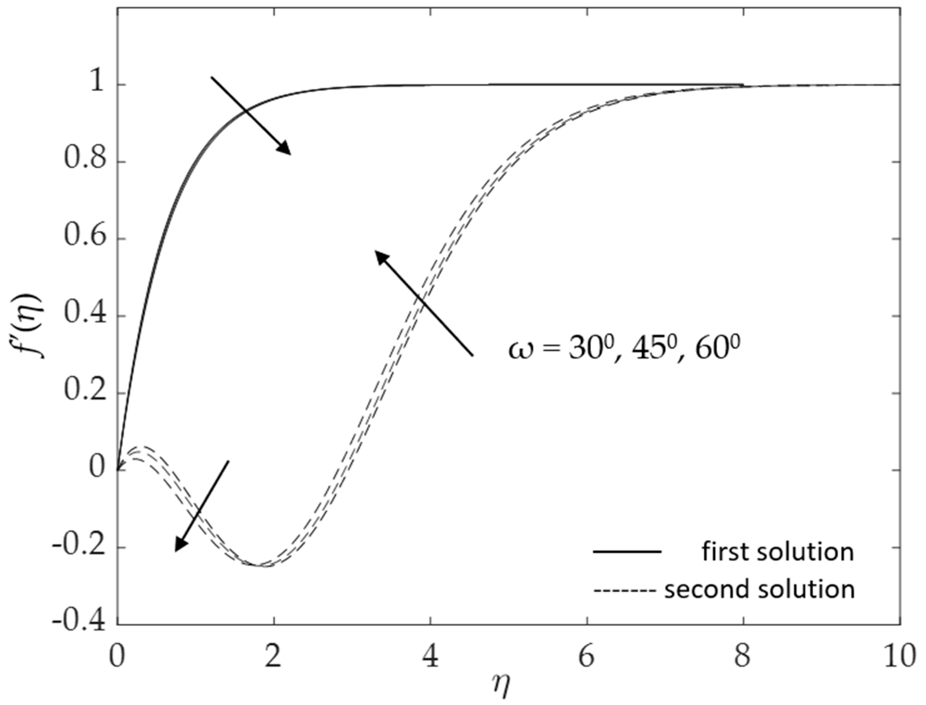 Micromachines 14 00982 g012