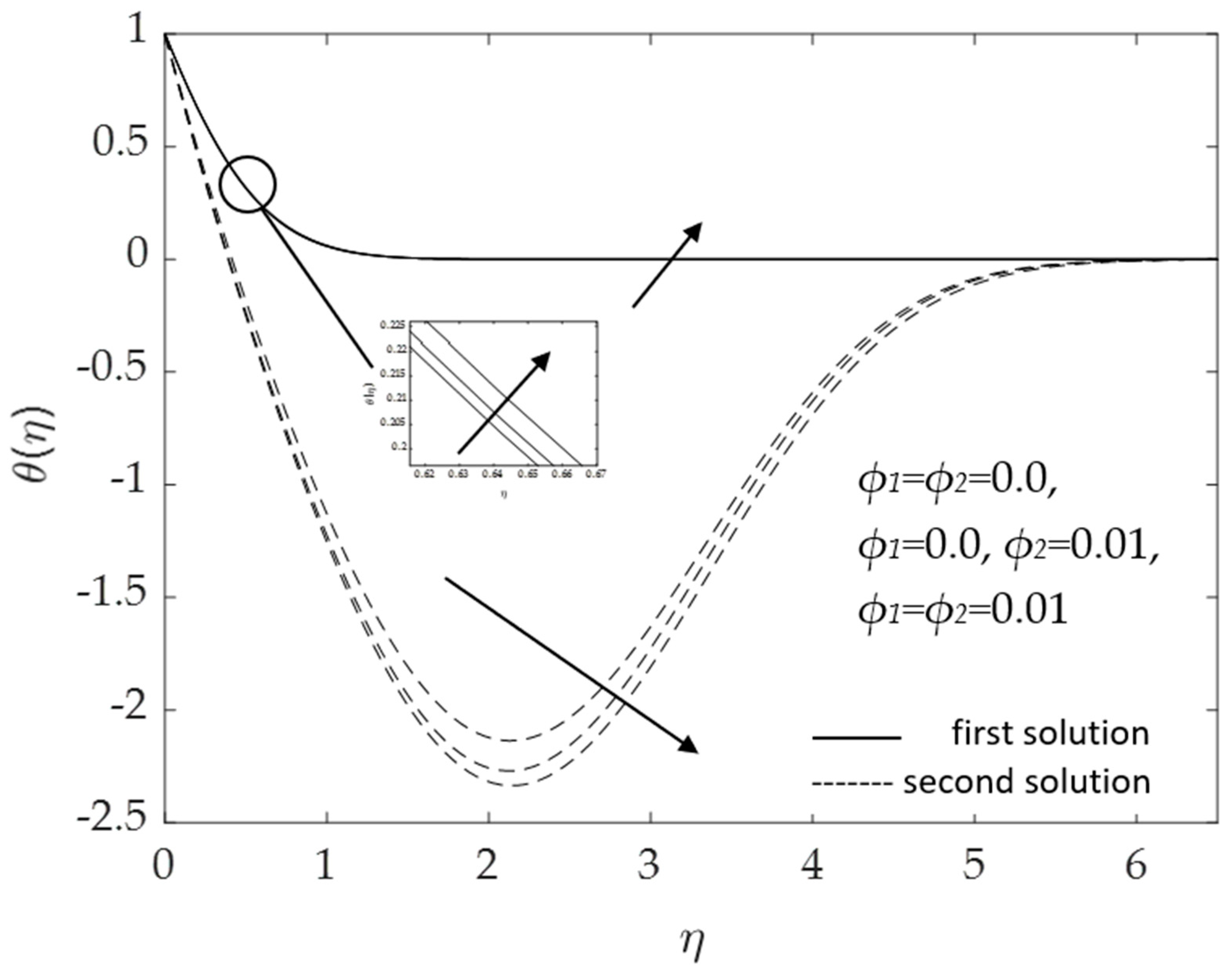 Micromachines 14 00982 g015