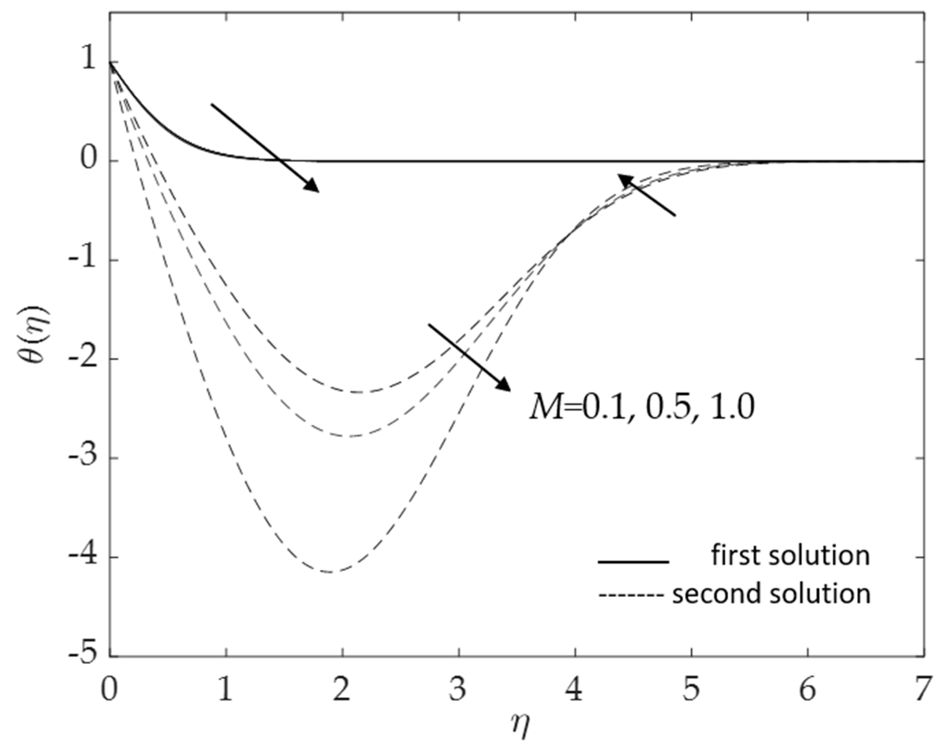 Micromachines 14 00982 g017