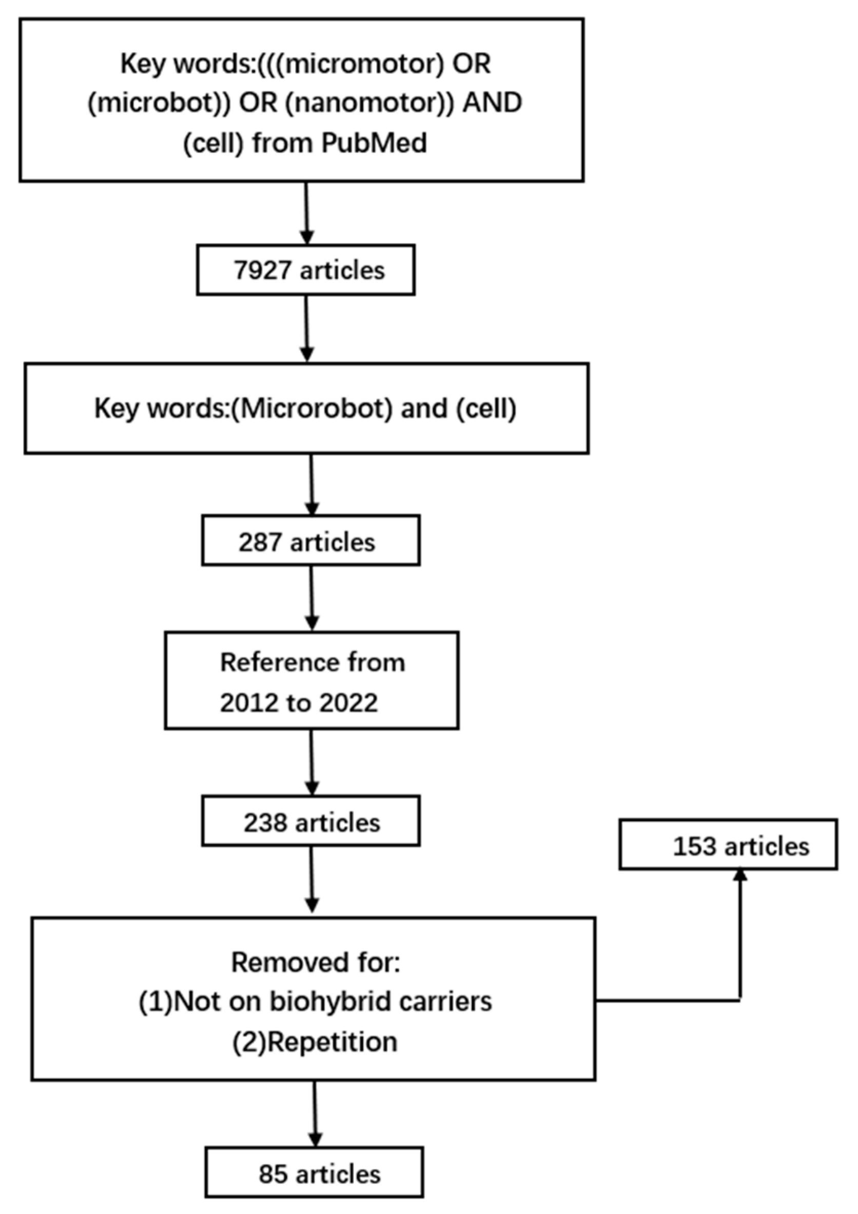 Micromachines 14 00983 g001