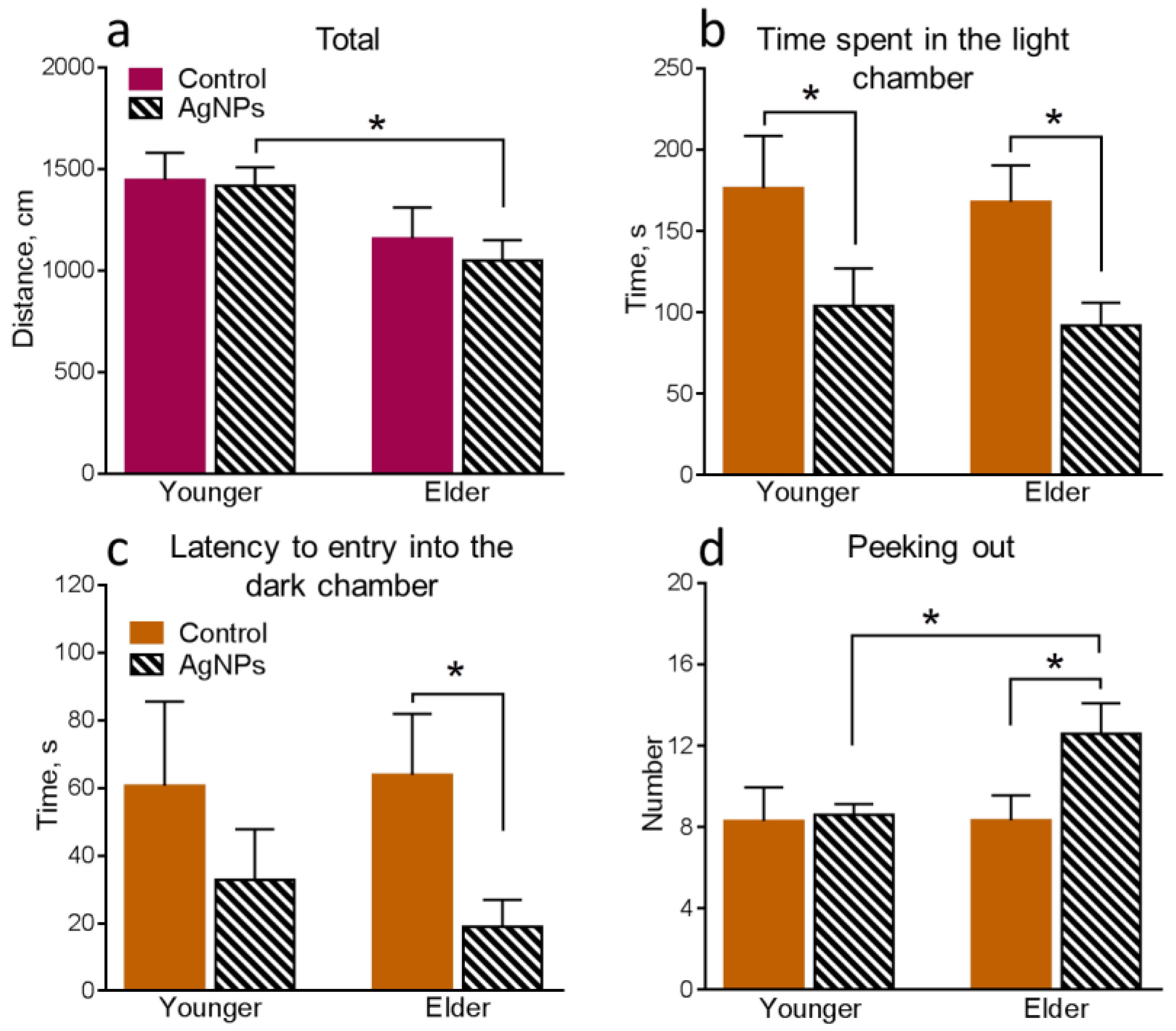 Micromachines 14 00984 g007 Micromachines 14 00984 g007