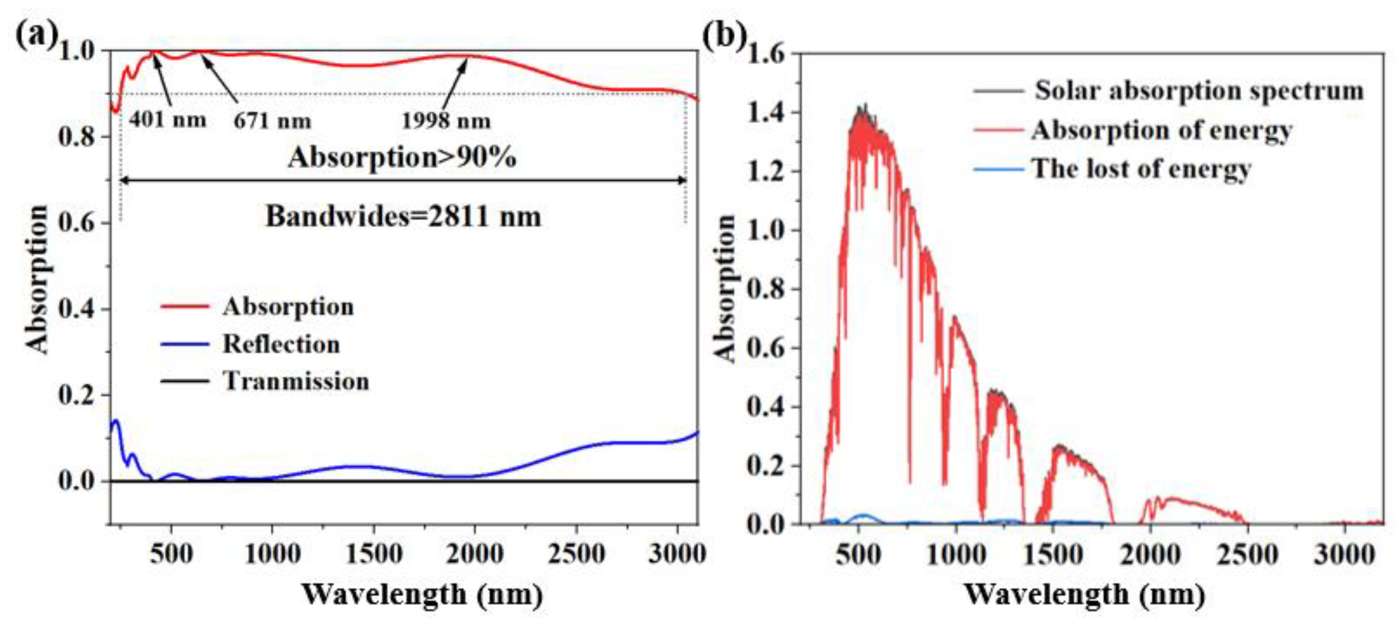 Micromachines 14 00985 g002 Micromachines 14 00985 g002