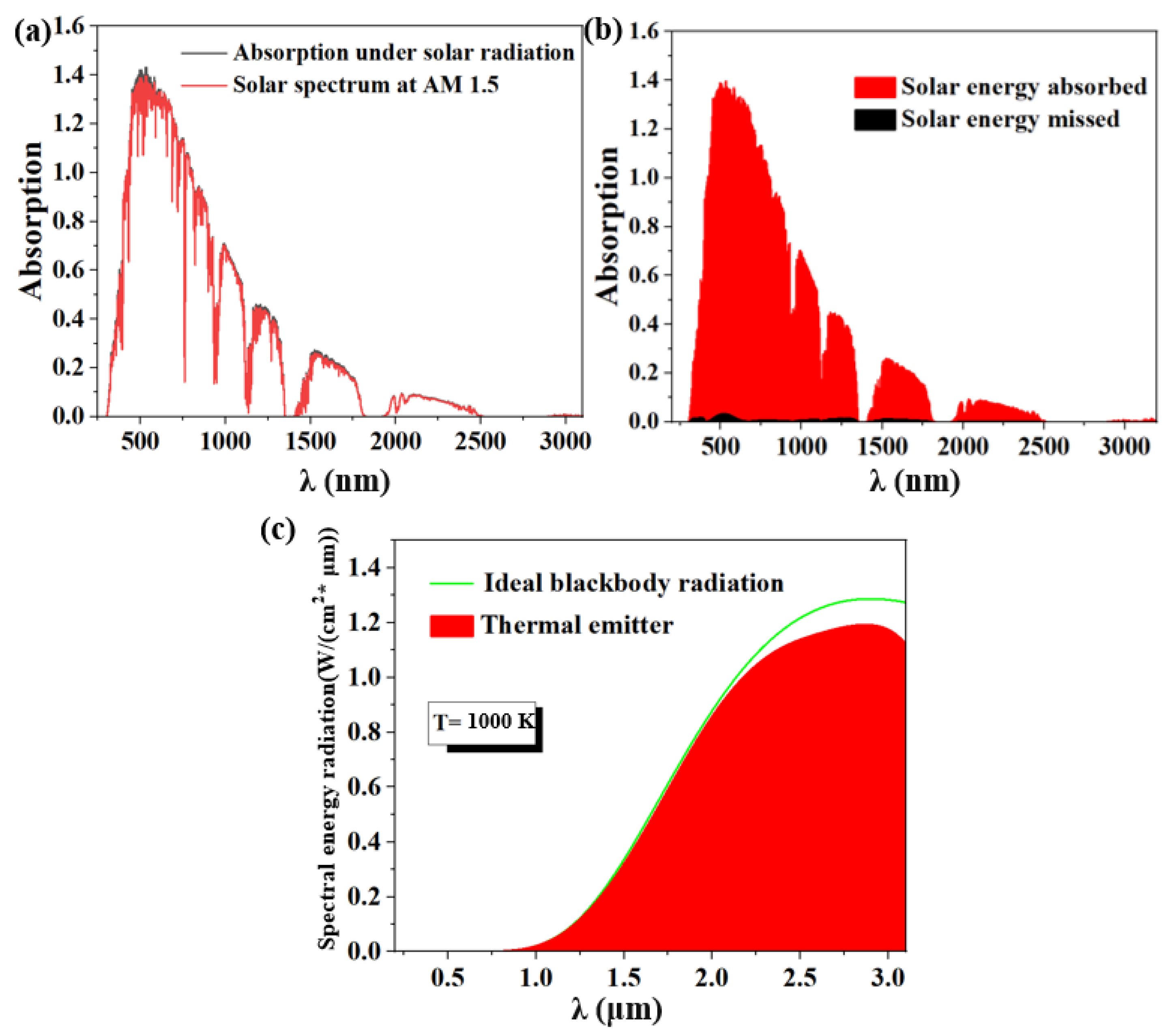 Micromachines 14 00985 g005 Micromachines 14 00985 g005