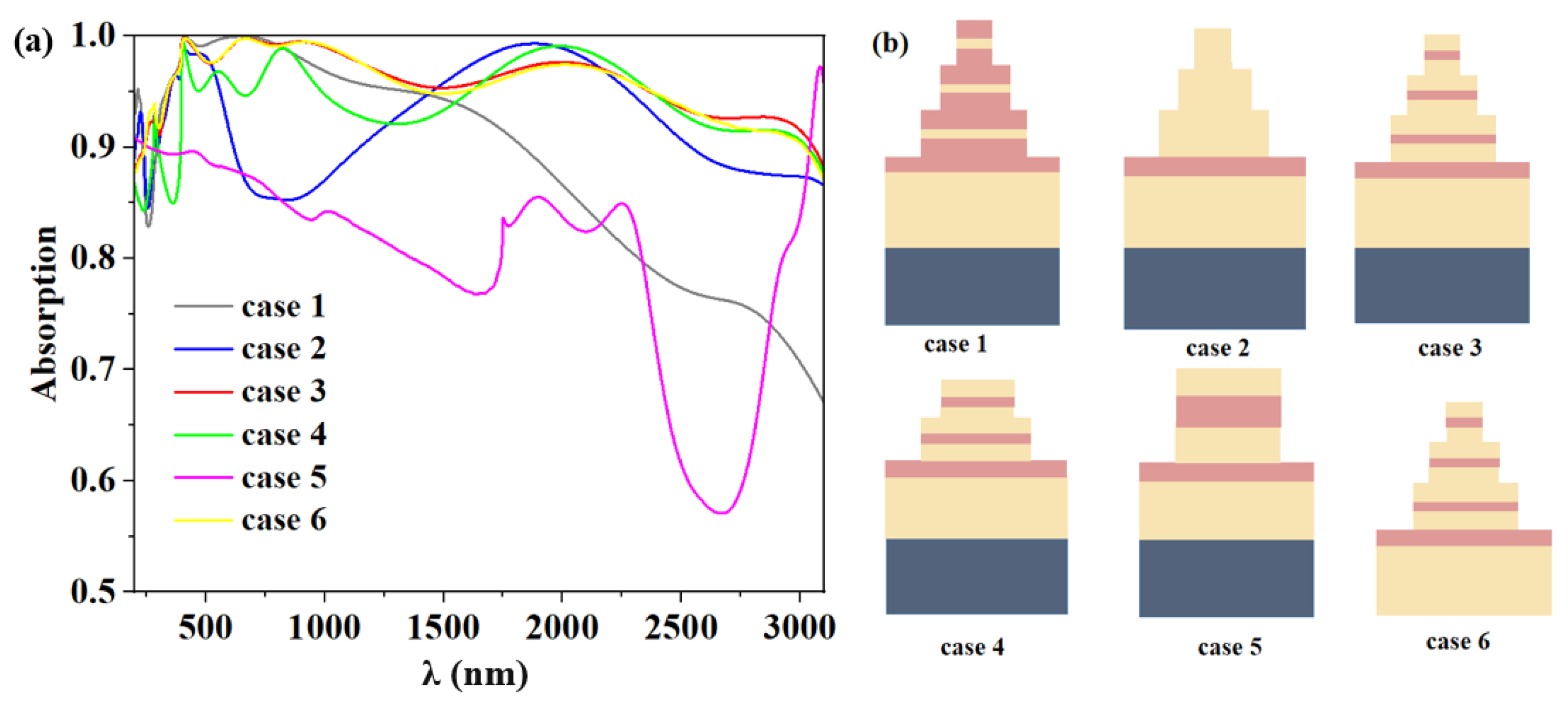 Micromachines 14 00985 g006 Micromachines 14 00985 g006