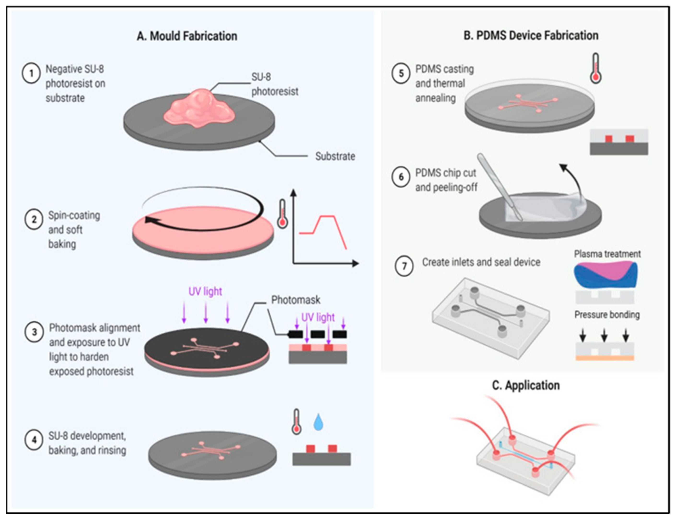 Micromachines 14 00986 g004