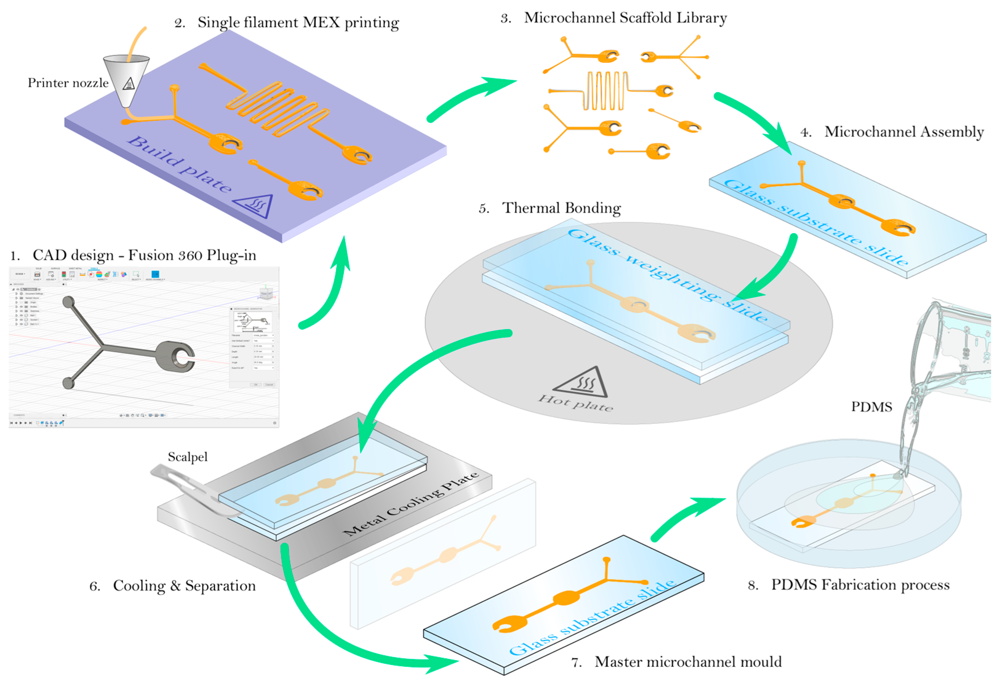 Micromachines 14 00986 g005