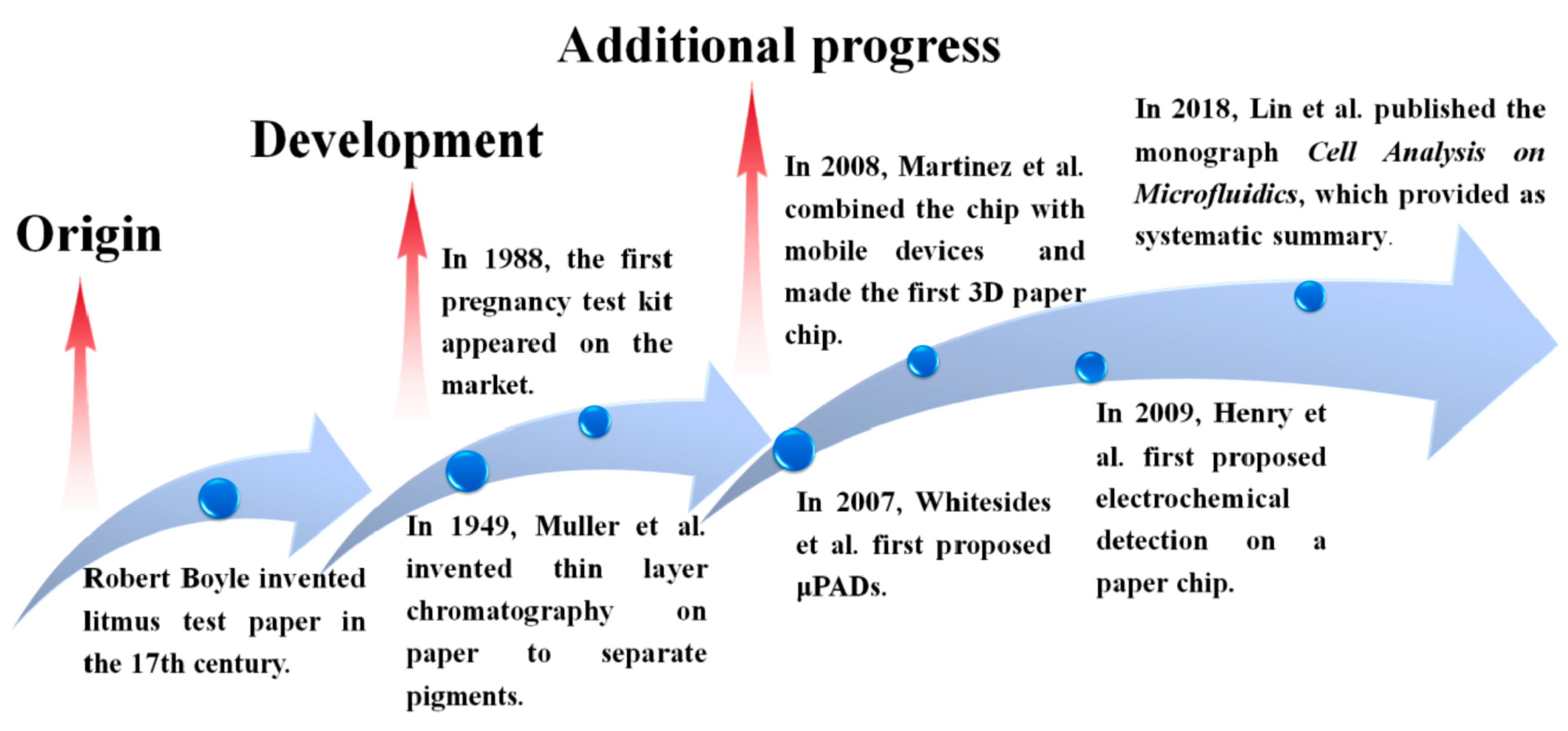 Micromachines 14 00986 g006