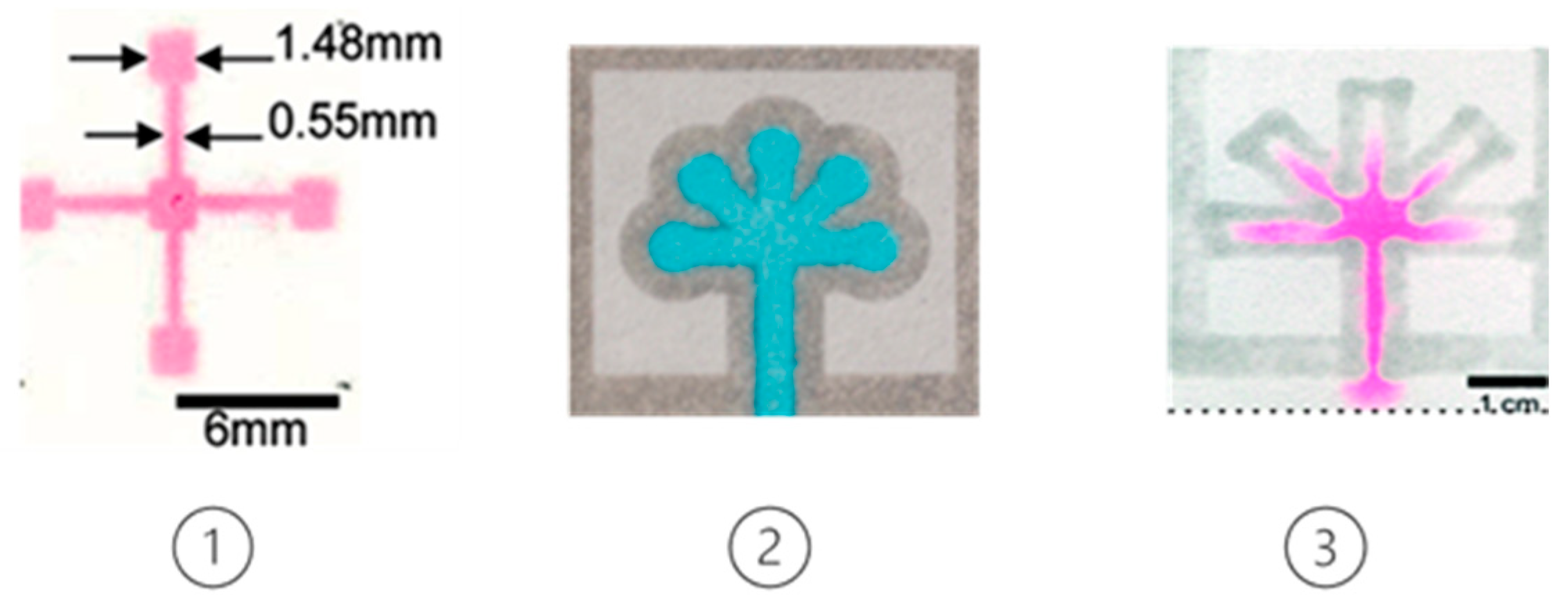 Micromachines 14 00986 g008