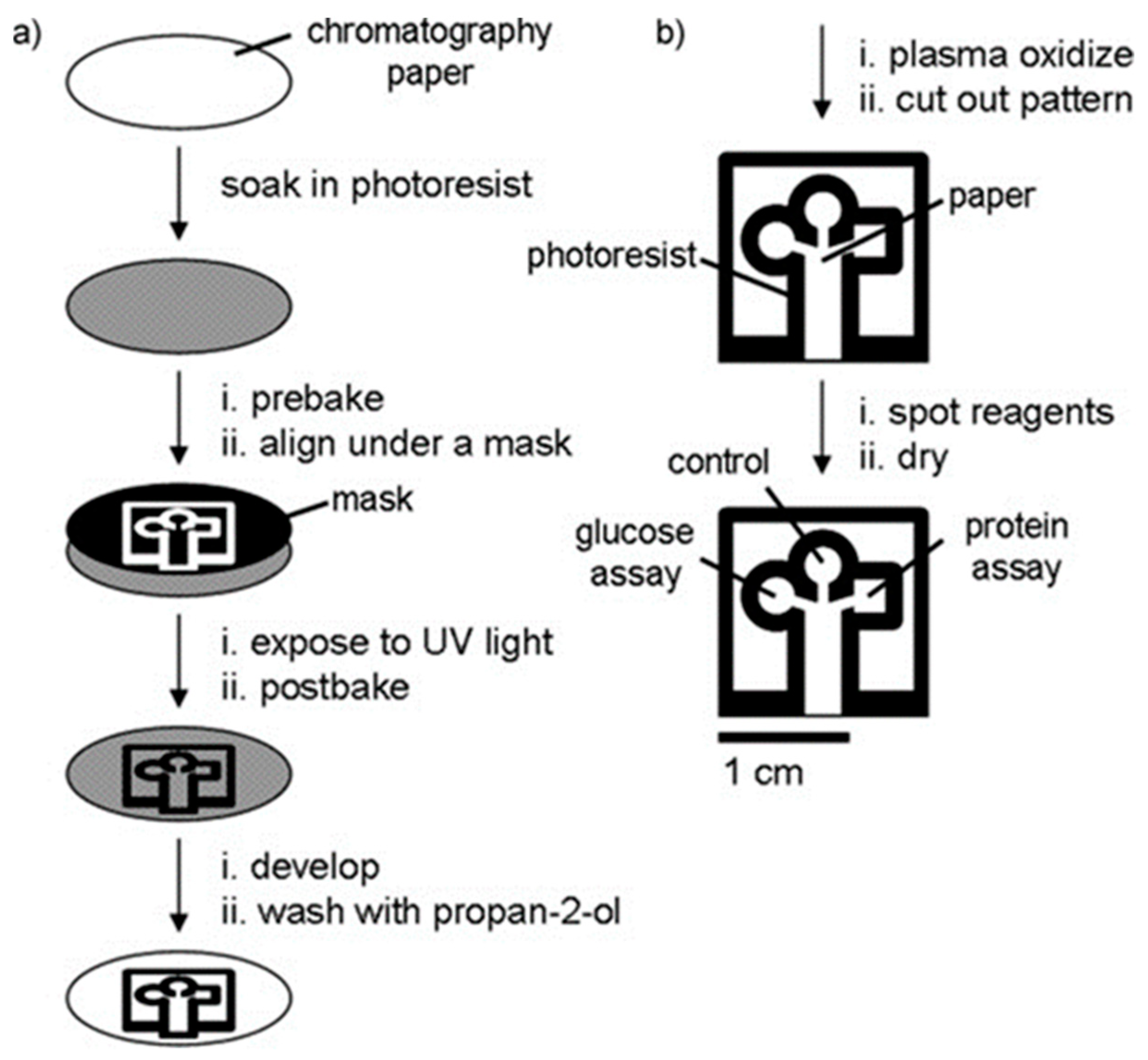 Micromachines 14 00986 g009