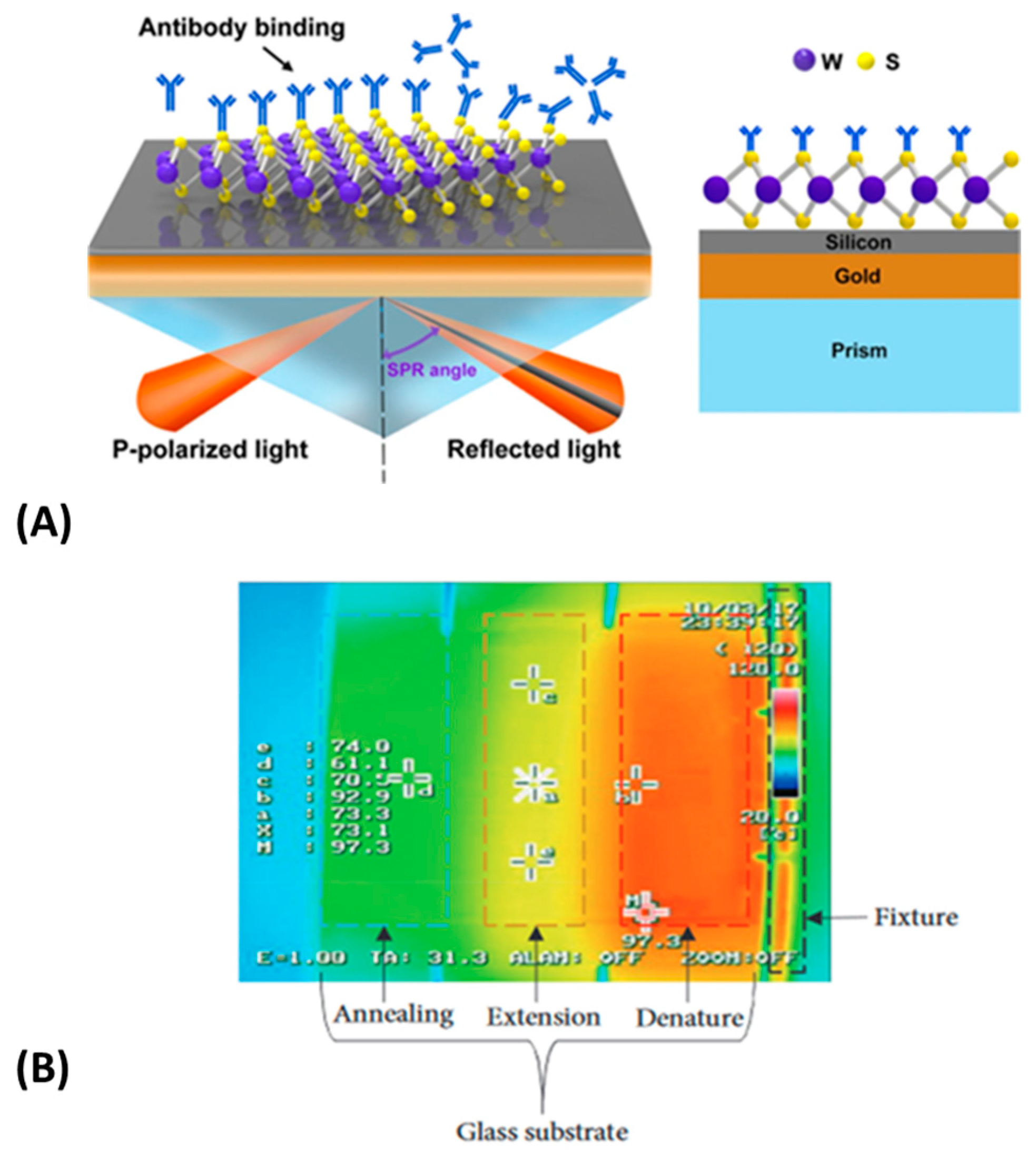 Micromachines 14 00986 g015