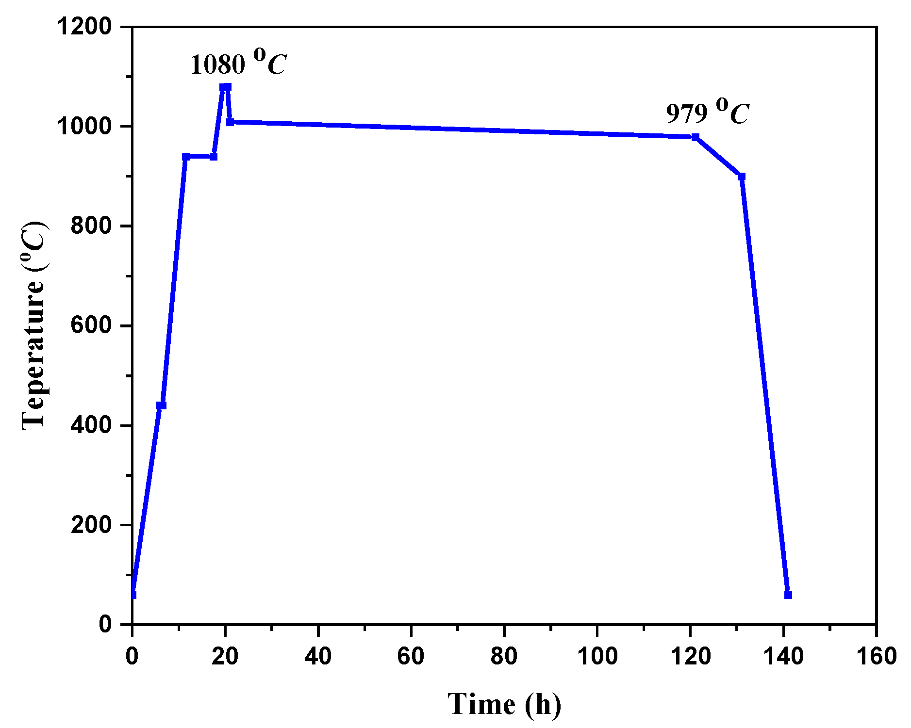 Micromachines 14 00987 g002