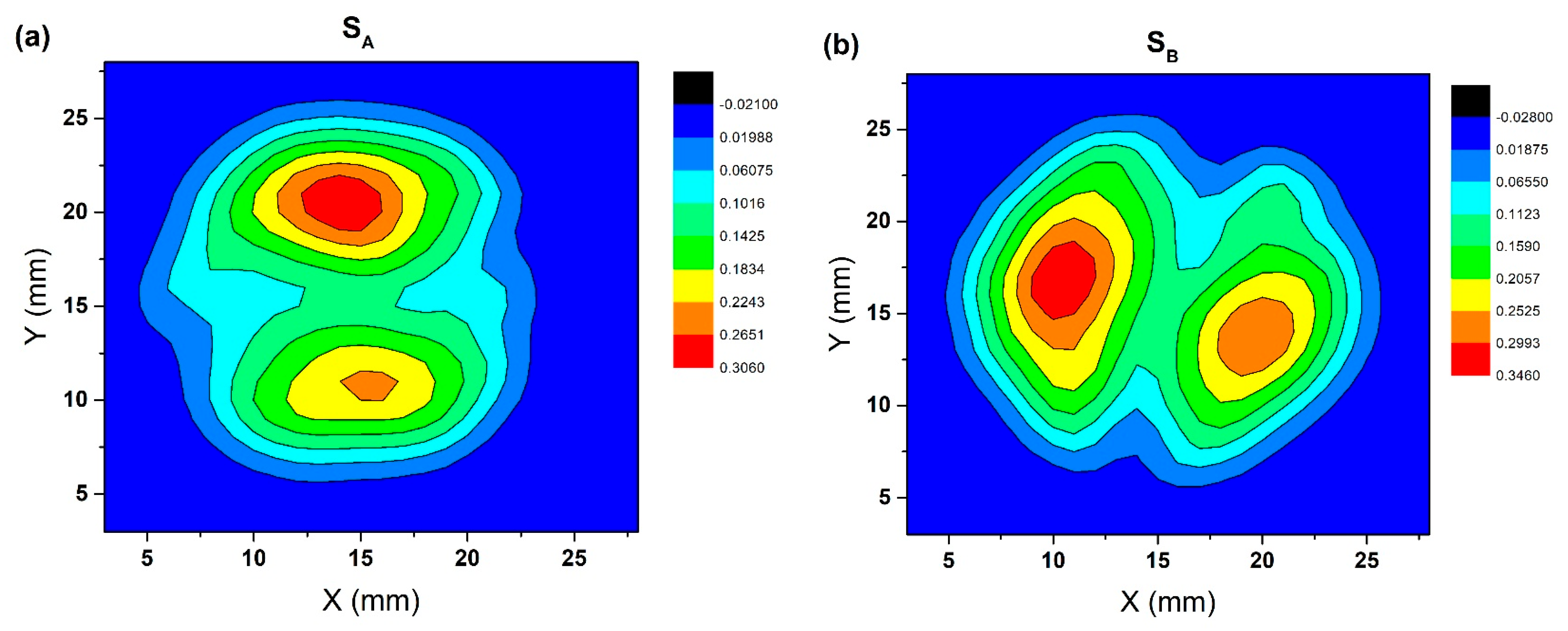 Micromachines 14 00987 g004a