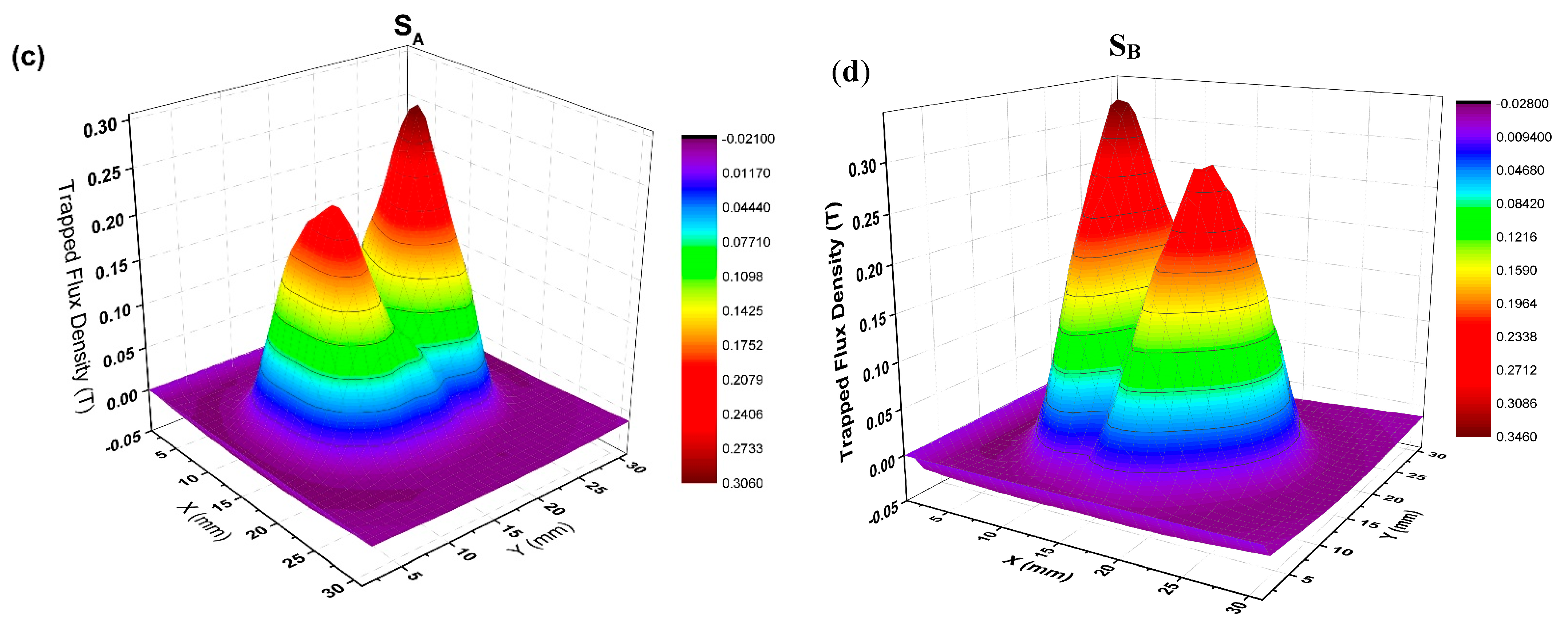 Micromachines 14 00987 g004b