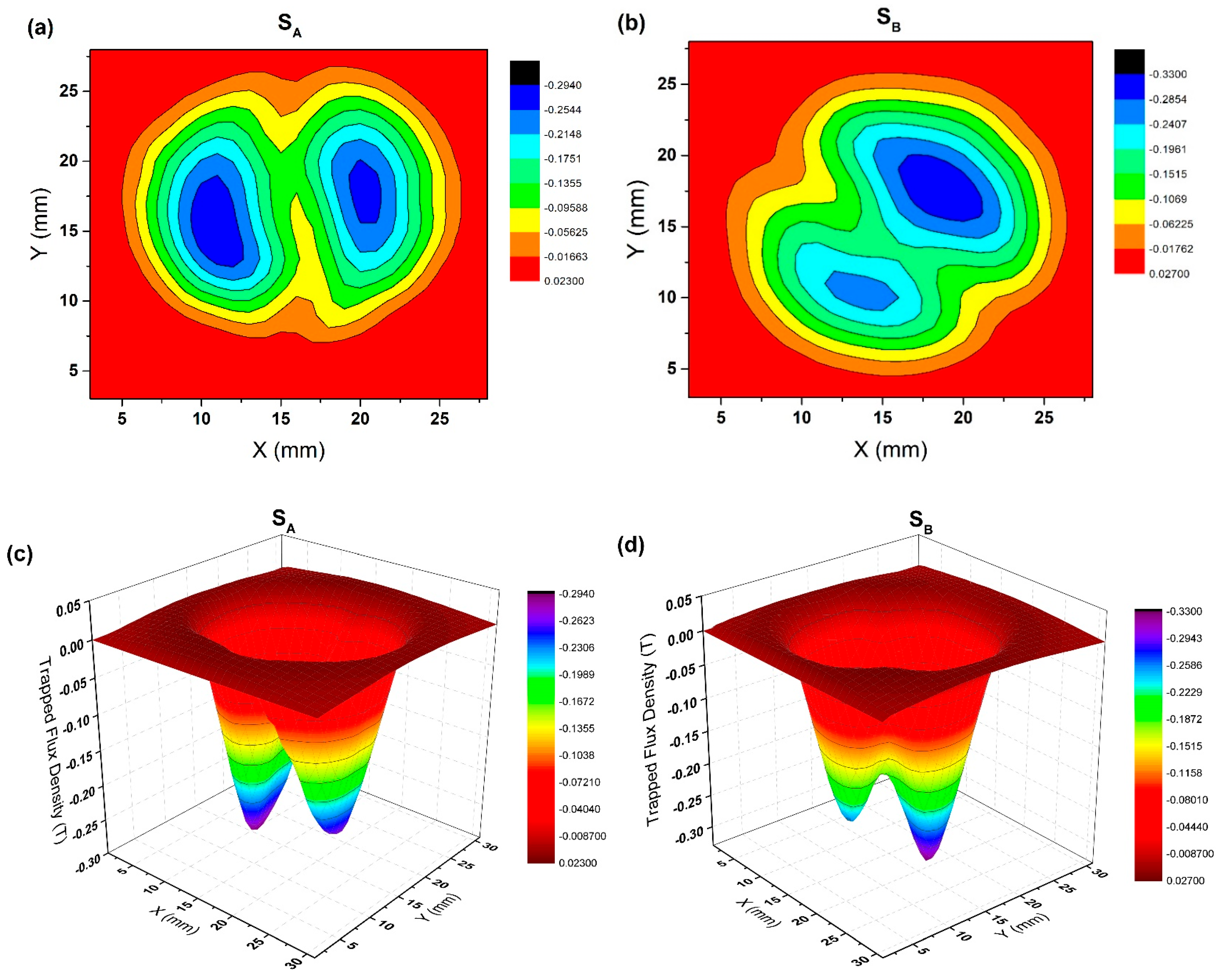 Micromachines 14 00987 g005