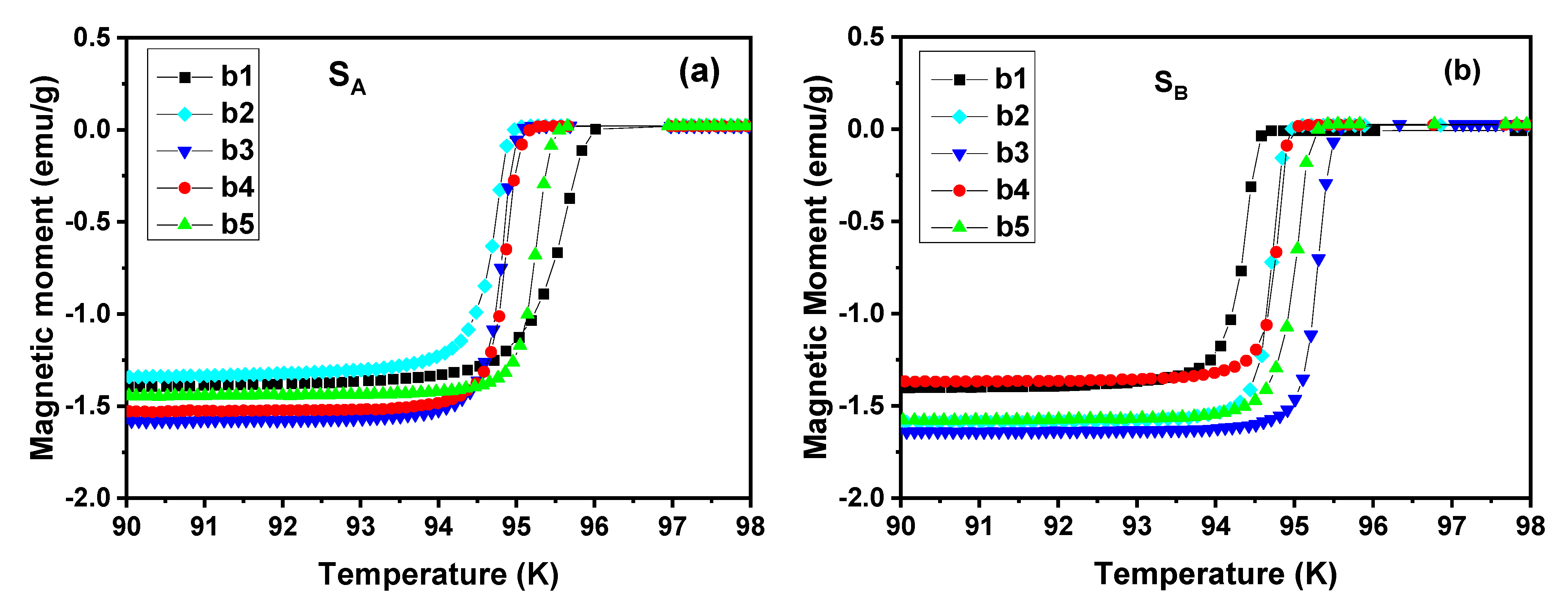 Micromachines 14 00987 g006