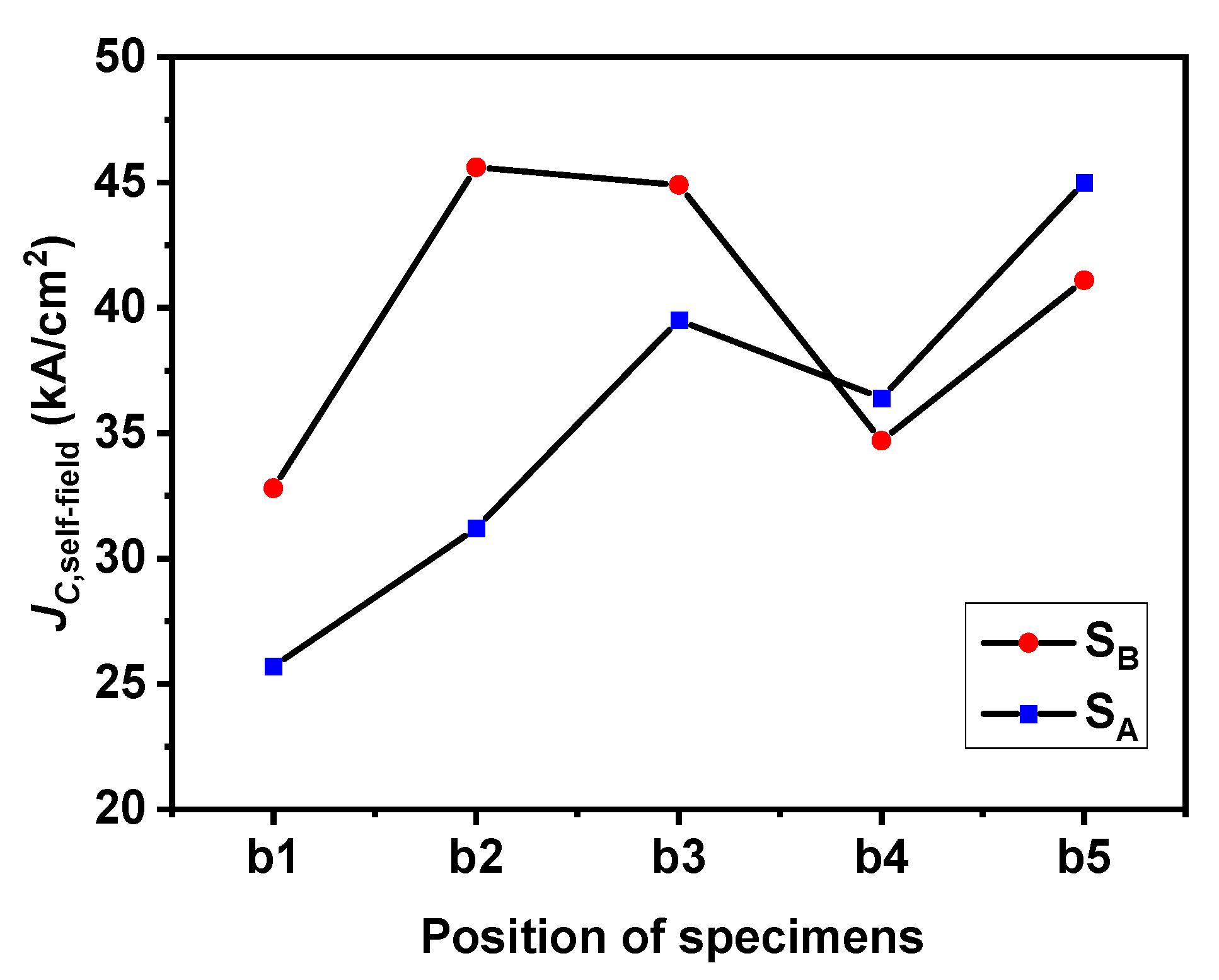 Micromachines 14 00987 g008