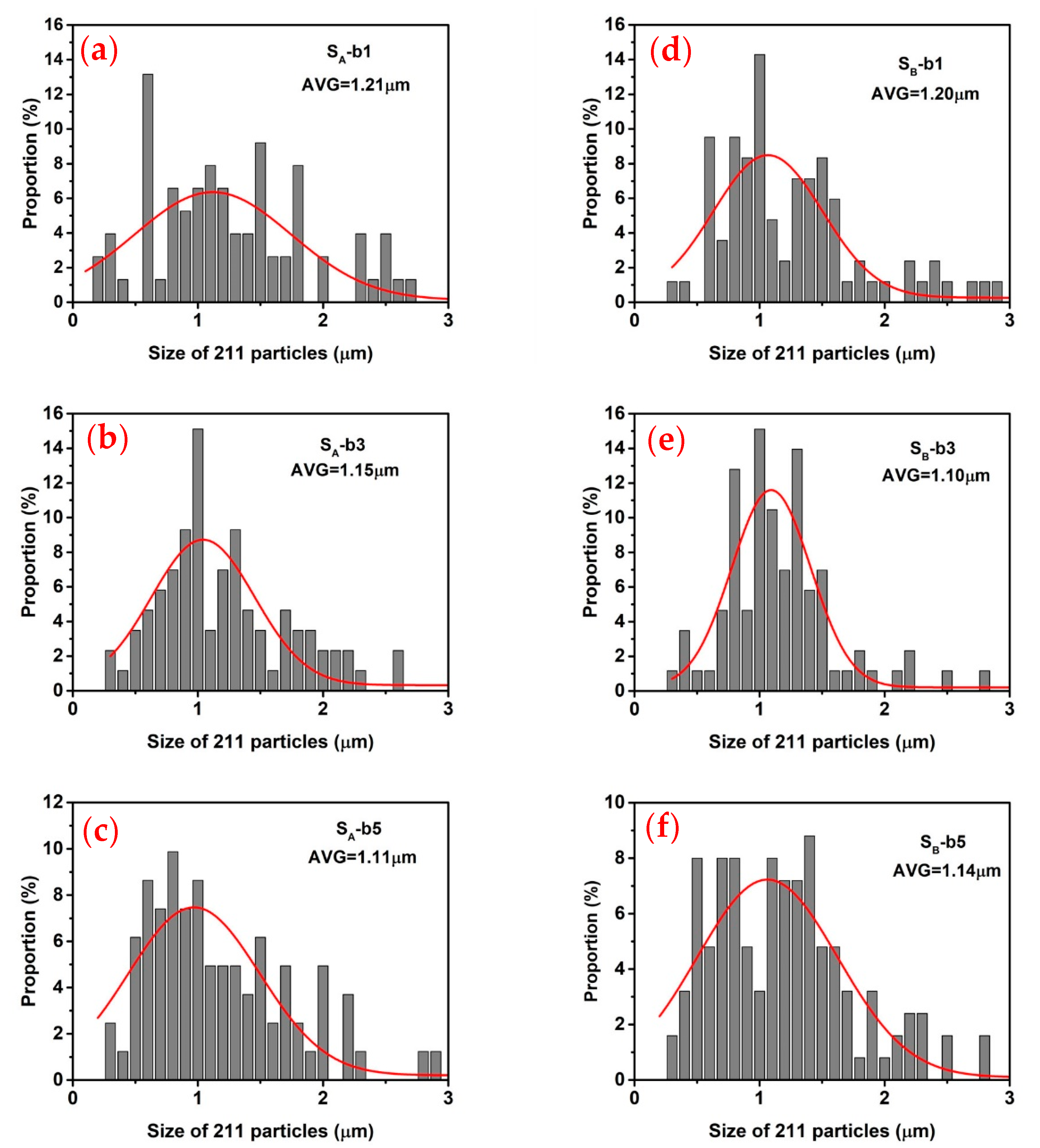 Micromachines 14 00987 g011
