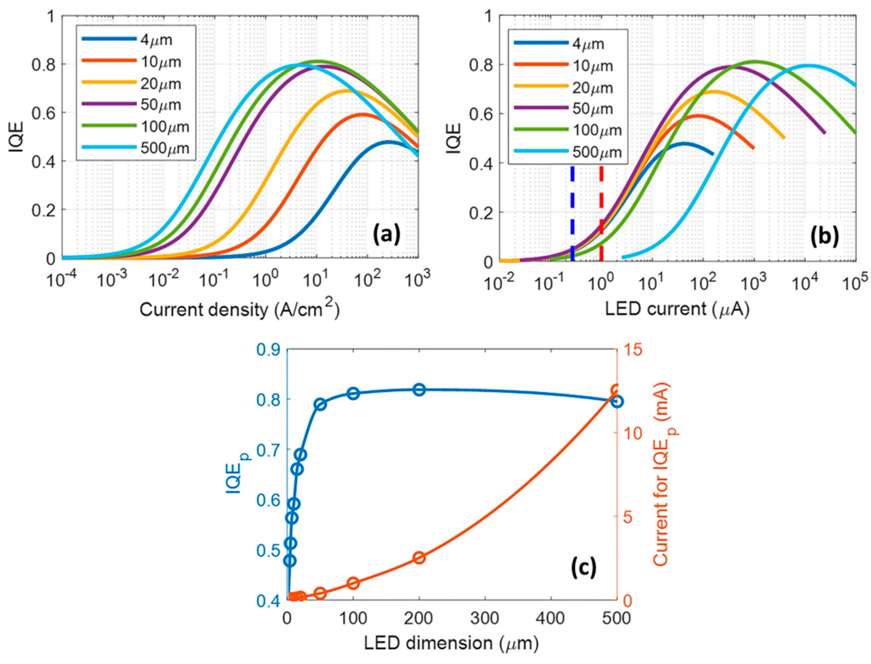 Micromachines 14 00991 g003 Micromachines 14 00991 g003