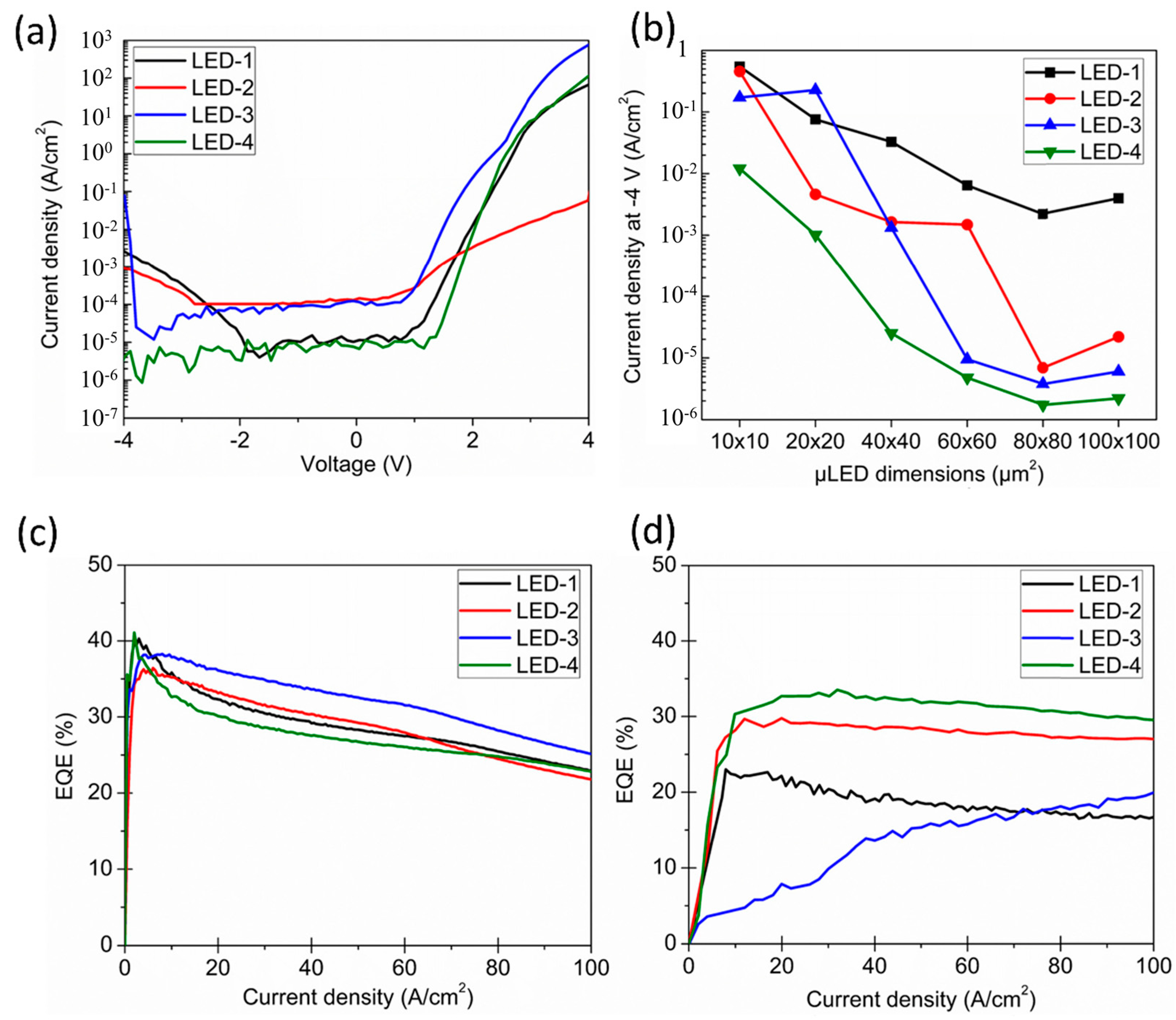 Micromachines 14 00991 g006 Micromachines 14 00991 g006