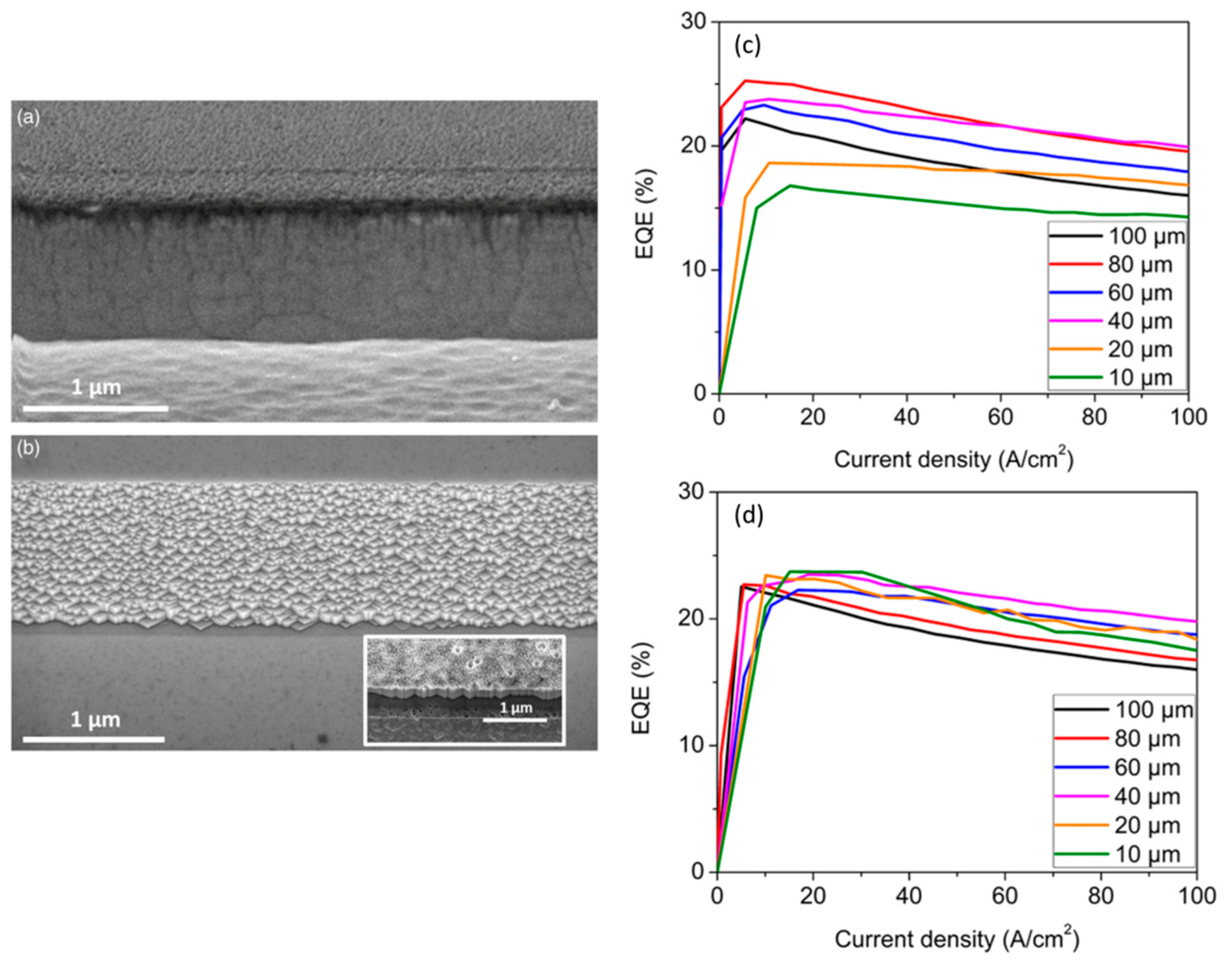 Micromachines 14 00991 g007 Micromachines 14 00991 g007